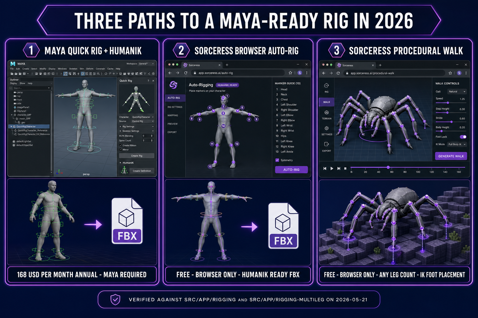 Three paths to a rigged Maya-ready character in 2026: Maya Quick Rig with HumanIK at $168 per month, Sorceress browser auto-rig free with FBX export, and Sorceress Procedural Walk for multi-leg creatures with runtime IK foot placement