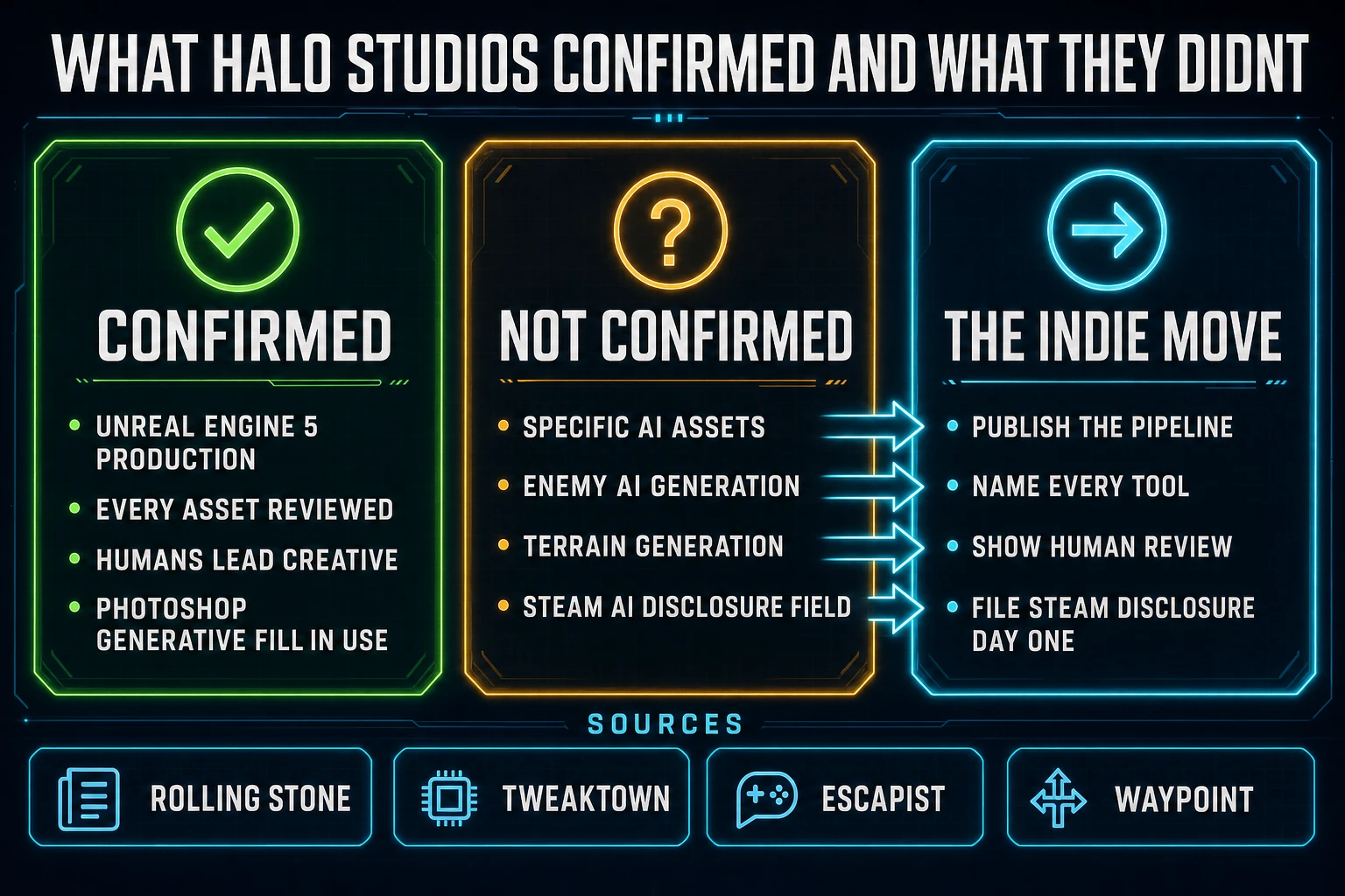 What Halo Studios confirmed and what they didn’t about generative AI usage