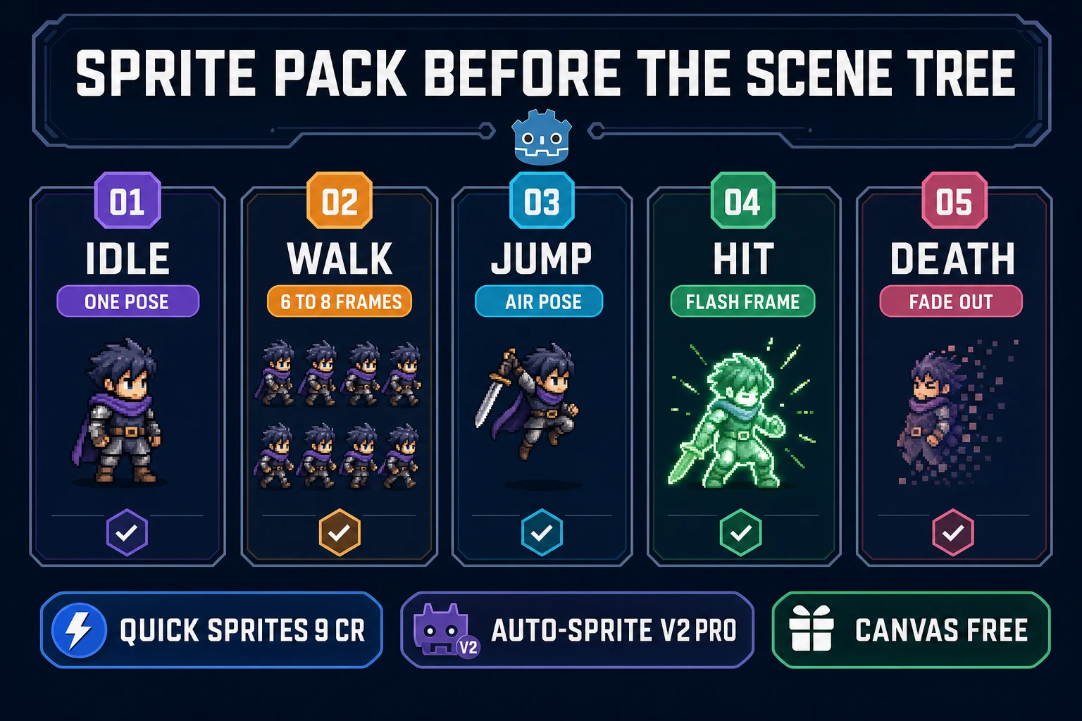 Sprite pack checklist for how to make a 2D game in Godot: idle, walk, jump, hit, death