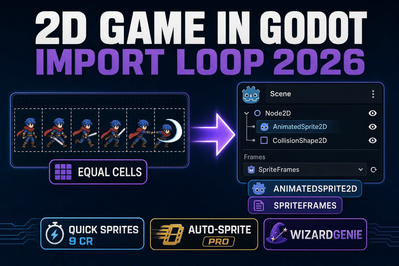 Godot How to Make a 2D Game in Godot (Import Loop 2026)