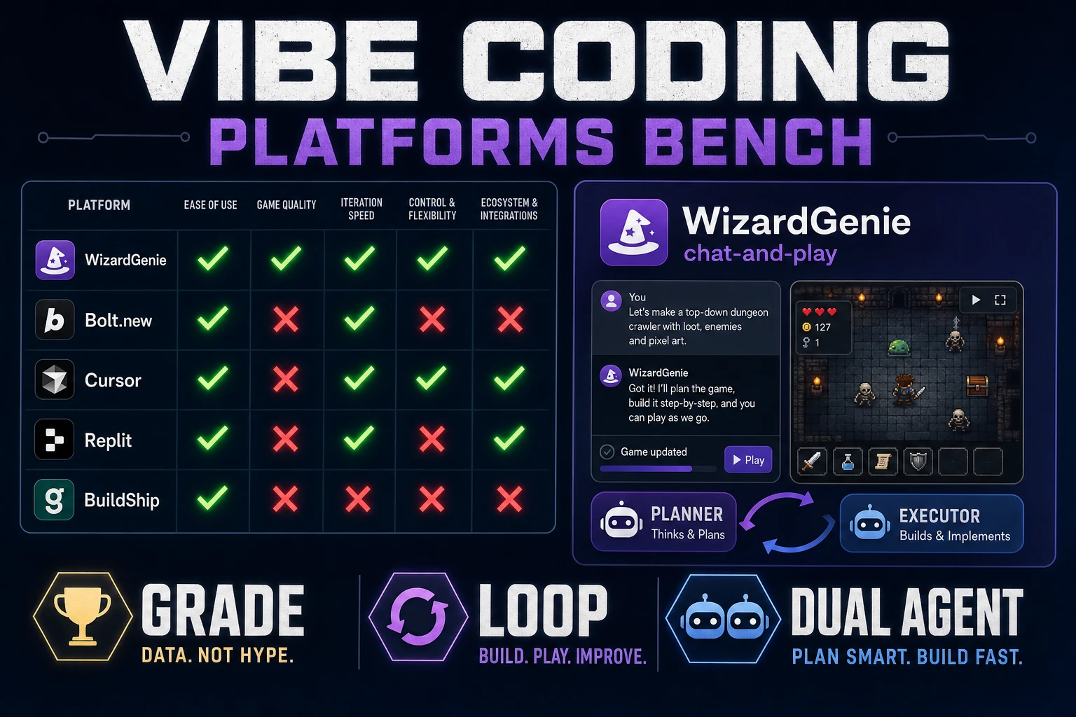 Grade Vibe Coding Platforms (Game Build Bench)