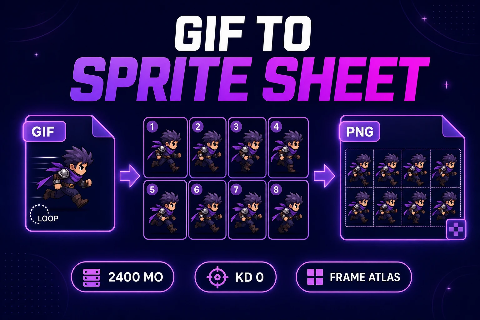 Grid a GIF to Sprite Sheet (Frame Atlas Export 2026)