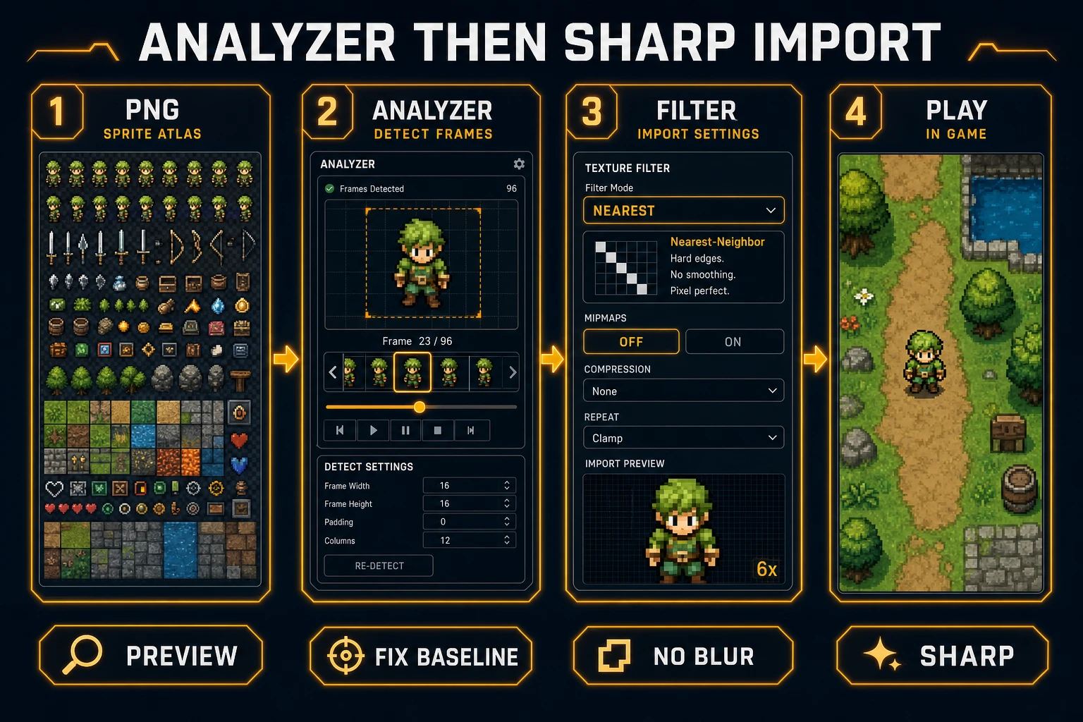 Sprite Analyzer then sharp how to make a sprite sheet import: preview, fix baseline, nearest filter, crisp play