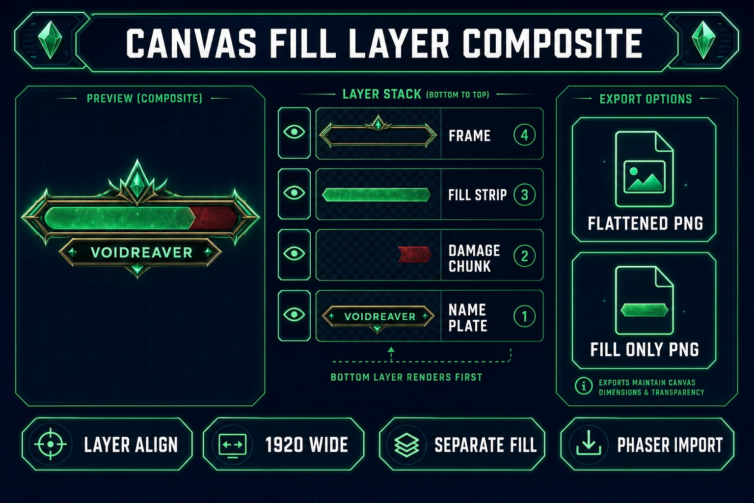 Canvas layer stack compositing boss health bar frame, fill strip, damage chunk, and name plate with separate fill PNG export for Phaser, verified July 10, 2026