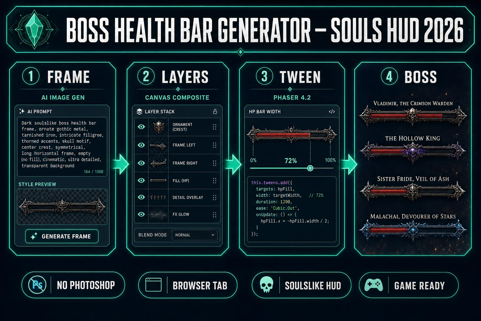 Boss health bar generator in 2026 — four-step browser pipeline from AI Image Gen ornate frame through Canvas layer composite to Phaser 4.2 HP tween, verified July 10, 2026