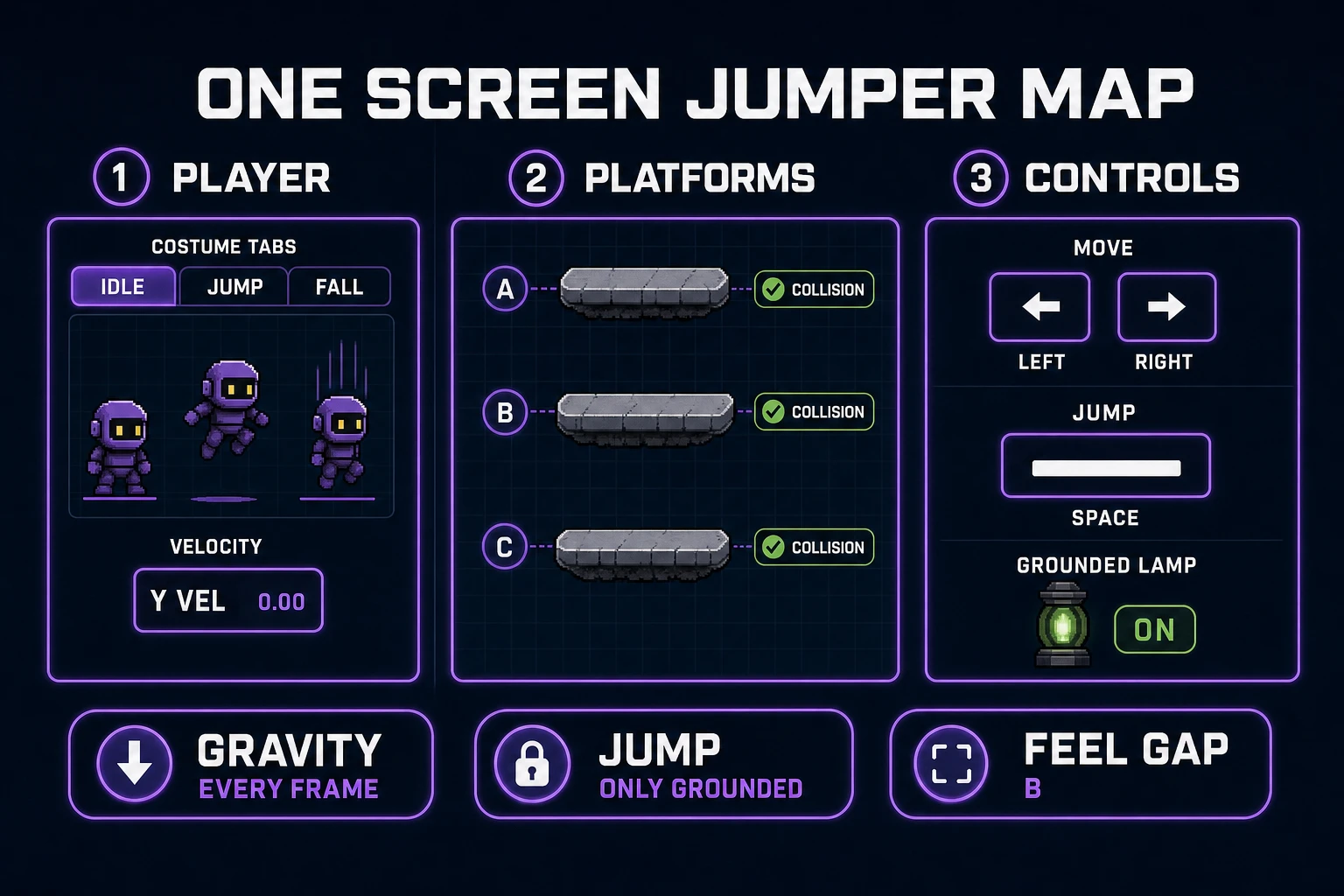 One-screen Scratch platformer map with player platforms and controls