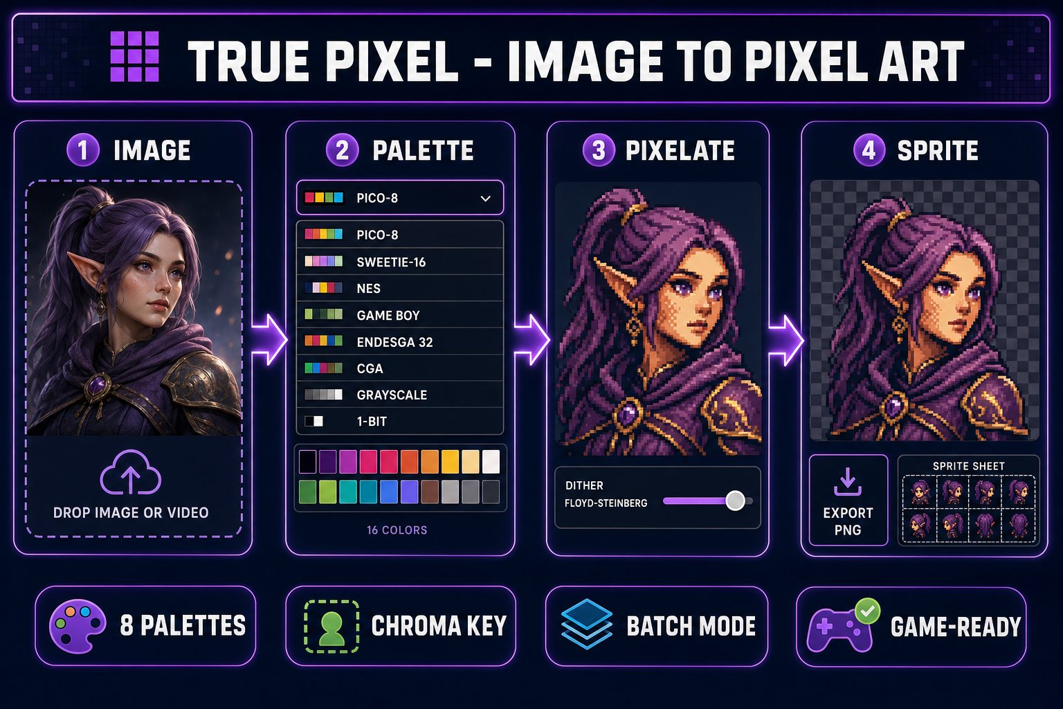 Image to pixel art pipeline: drop image, pick palette preset, quantize and dither, export sprite-ready PNG with transparent background