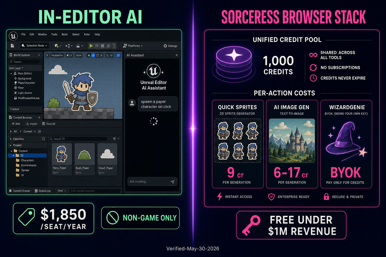Side-by-side comparison of in-editor AI assistants for Unreal Engine vs the Sorceress browser AI stack for how to make a 2D game in Unreal Engine