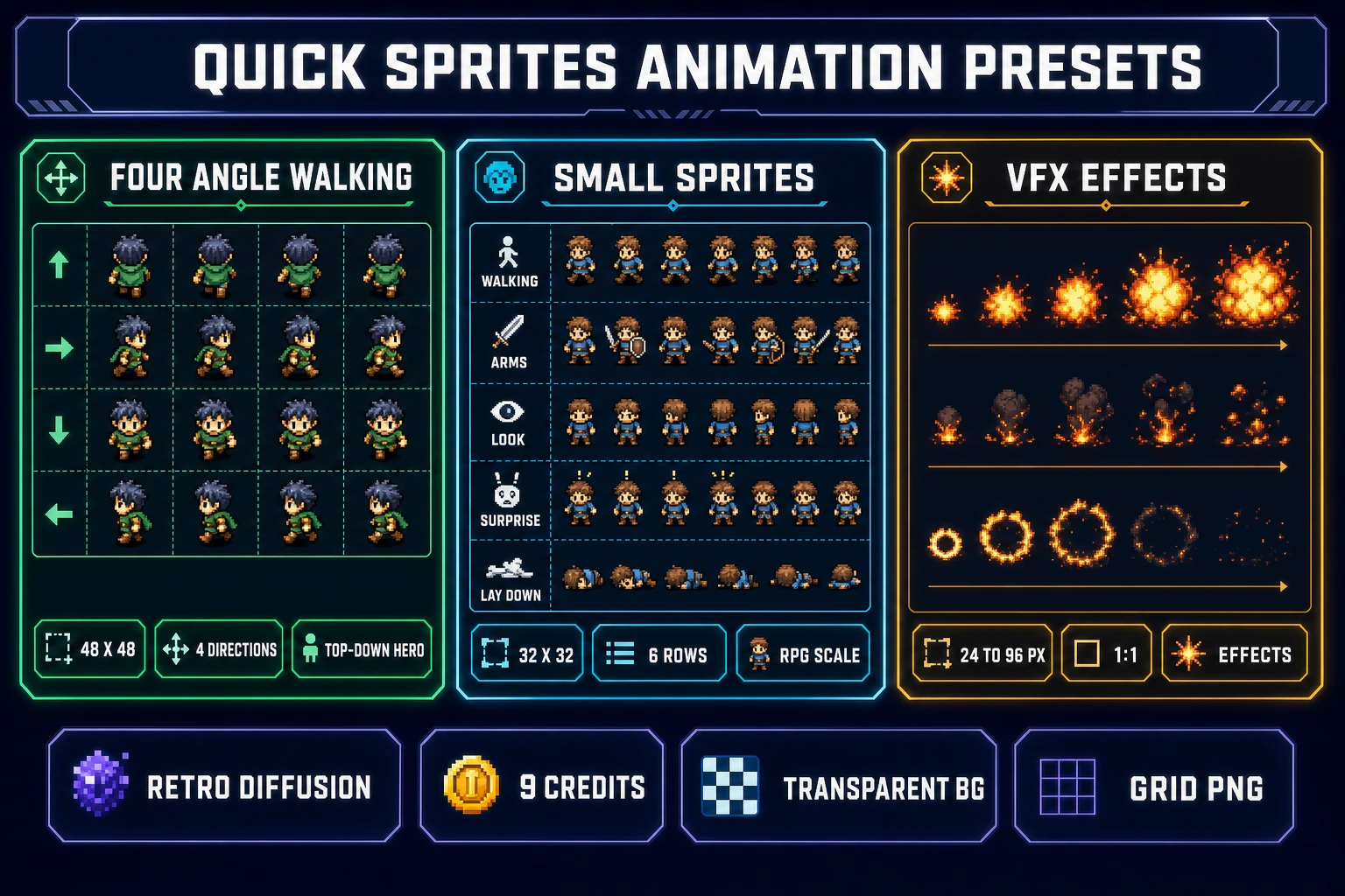 Three-panel diagram comparing the Quick Sprites animation styles &mdash; Four Angle Walking at 48 by 48, Small Sprites at 32 by 32, and VFX Effects at 24 to 96 px &mdash; with the prompt anatomy that produces each one