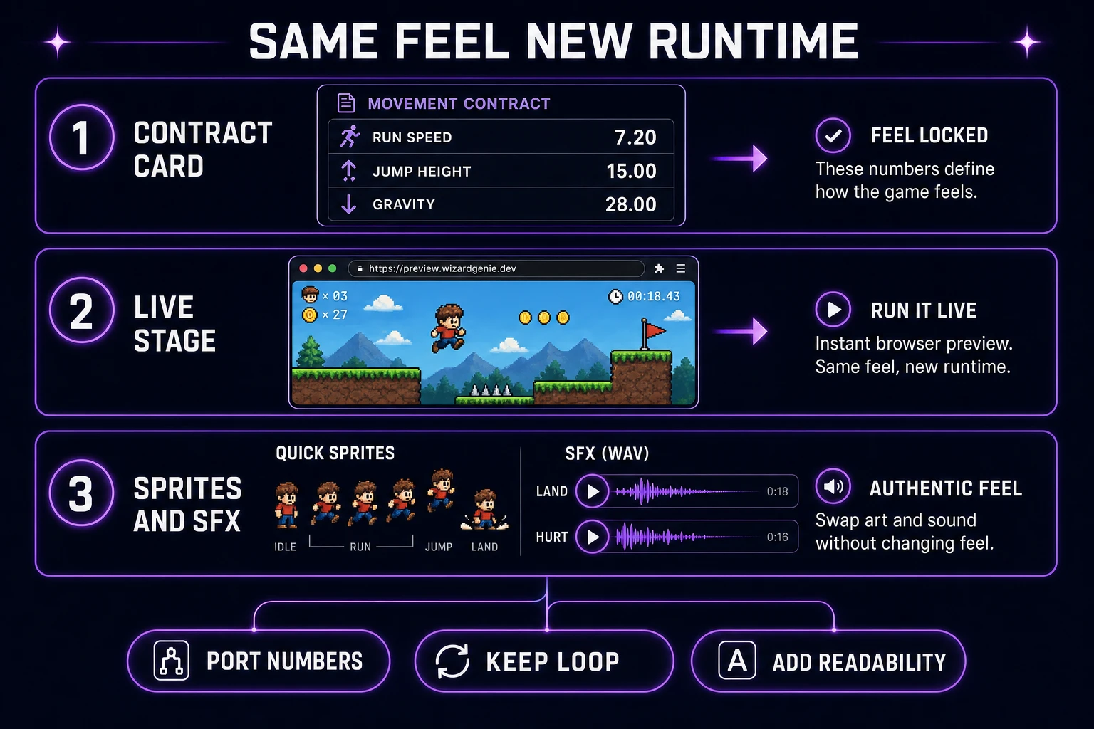 WizardGenie browser platformer using the same Scratch feel contract with sprites and SFX