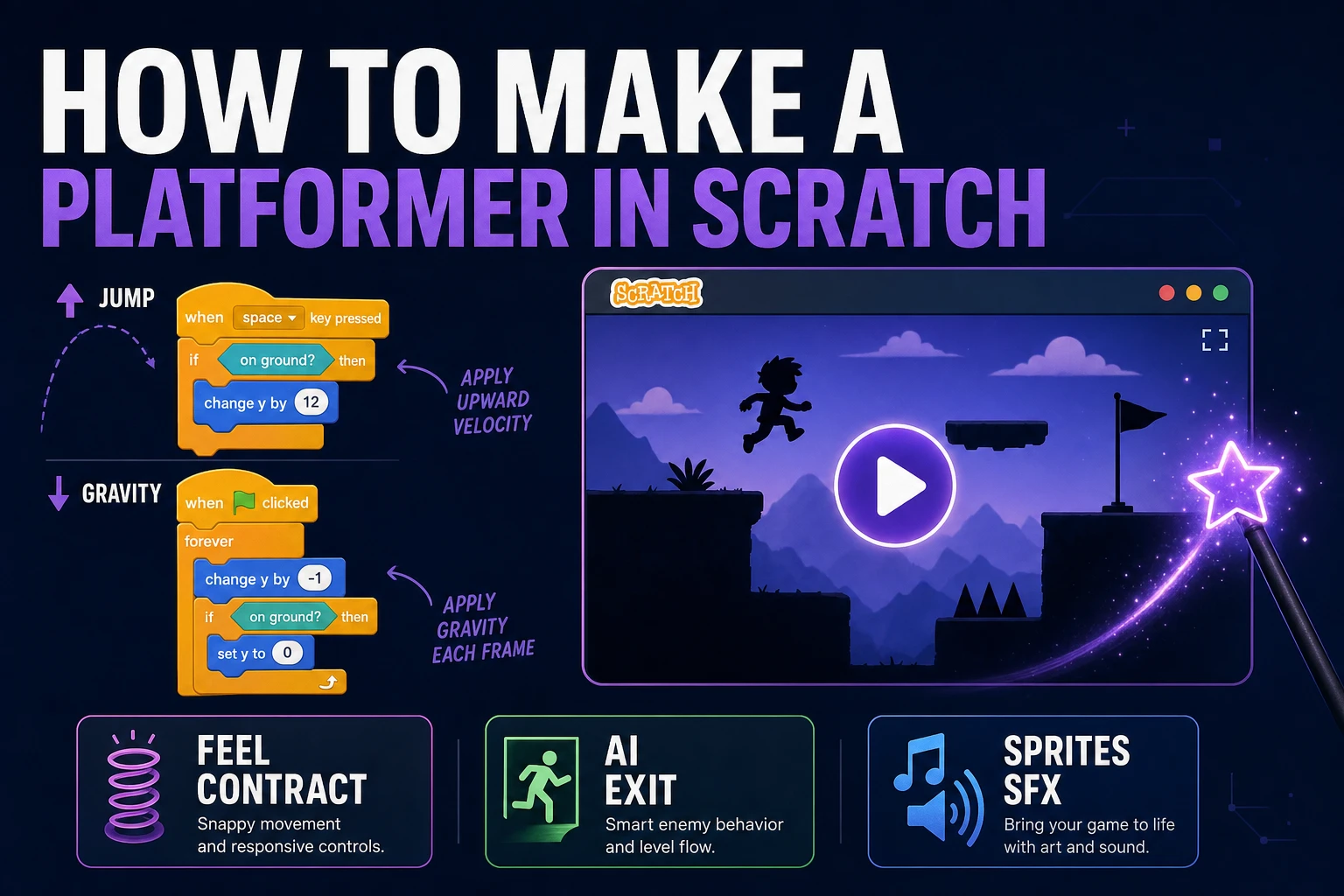 How to Make a Platformer Game in Scratch (AI Exit)