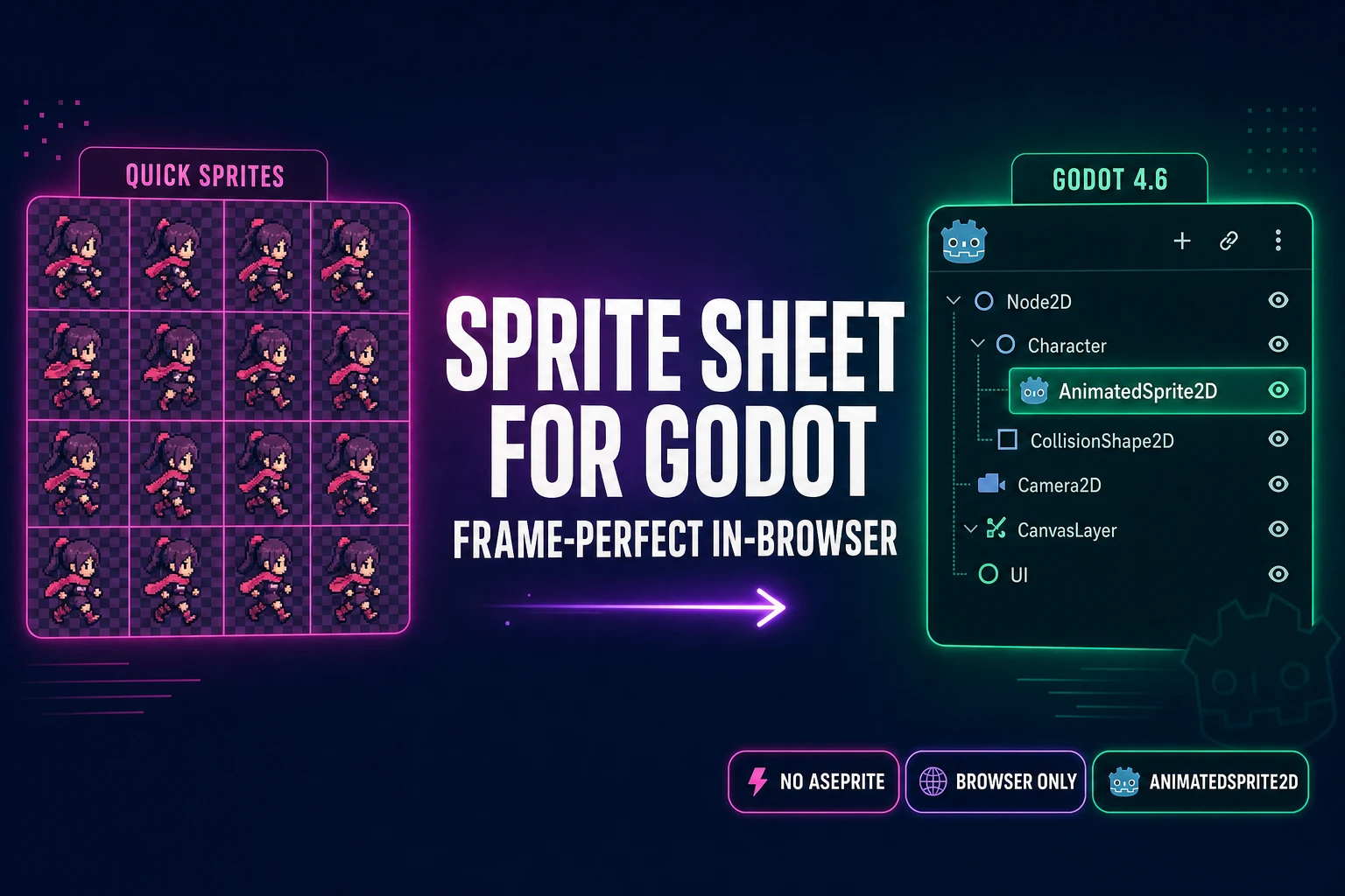 How to Make a Sprite Sheet for Godot (Frame-Perfect)