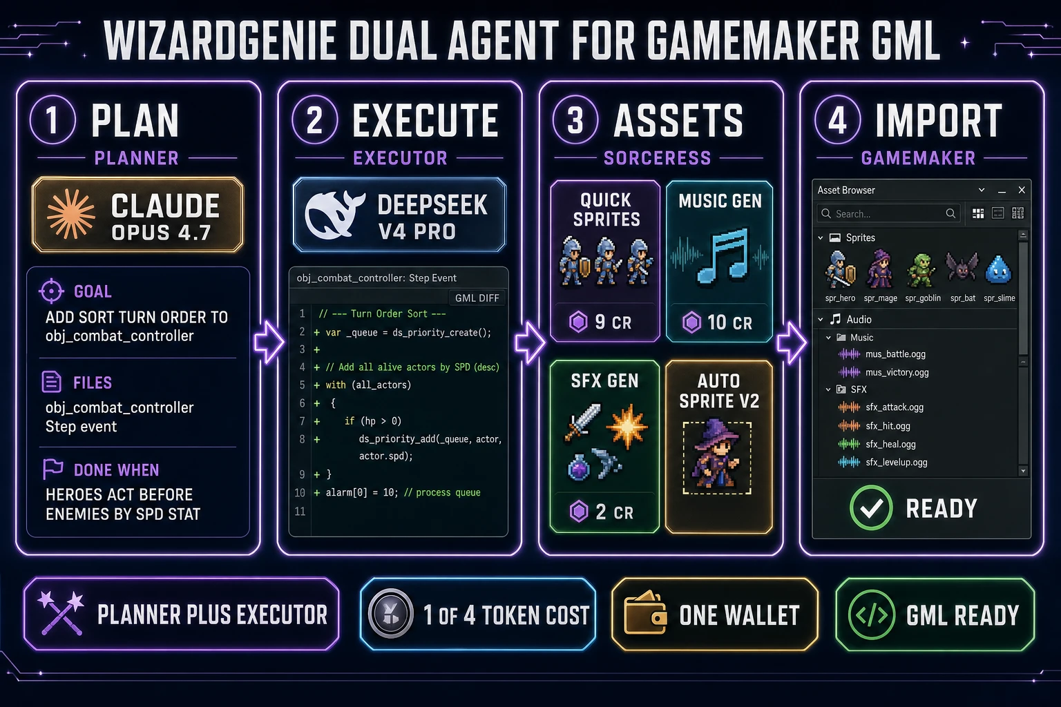 WizardGenie dual-agent GML workflow for GameMaker RPG
