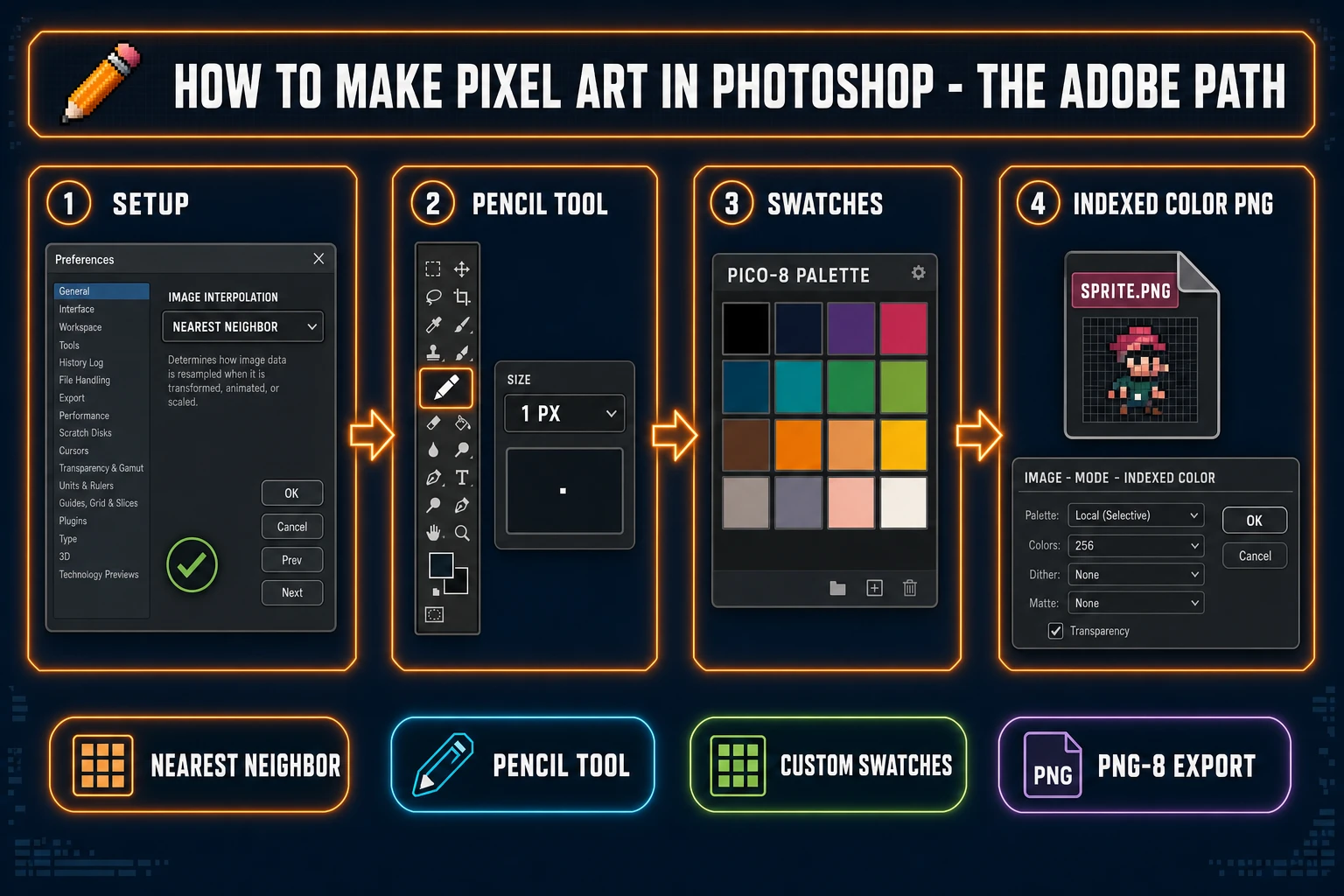 How to make pixel art in Photoshop - 4-step Adobe path from Nearest Neighbor interpolation to Pencil tool to Swatches palette to indexed-color PNG export