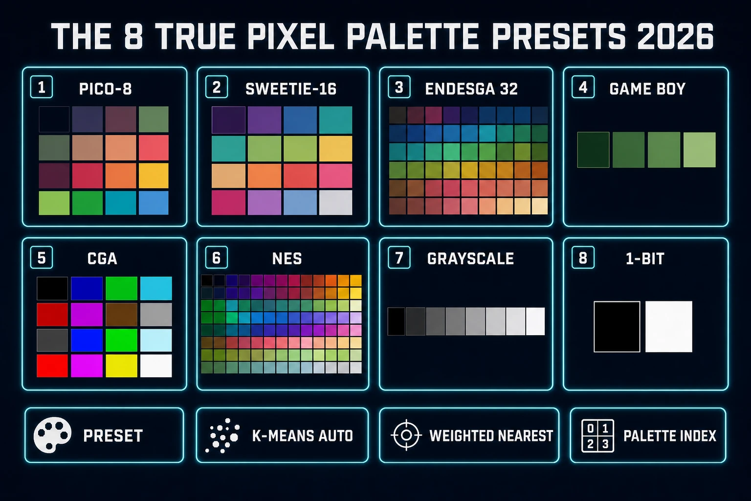 The 8 True Pixel palette presets 2026 diagram: PICO-8, SWEETIE-16, Endesga 32, Game Boy, CGA, NES, Grayscale, and 1-Bit shown as color swatch cards