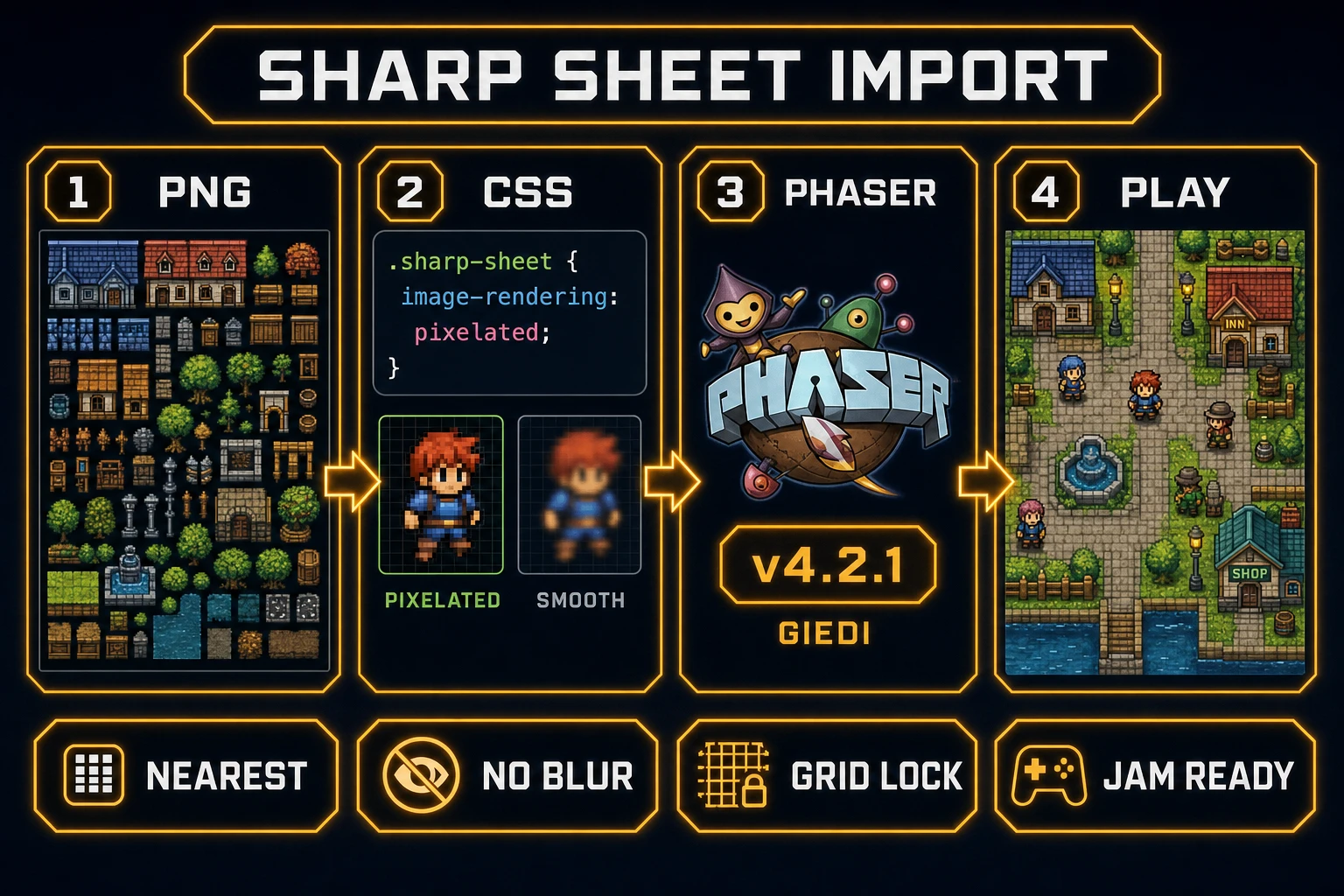 Sharp import after ai sprite generator export: PNG atlas, image-rendering pixelated, Phaser 4.2.1 Giedi, crisp playfield