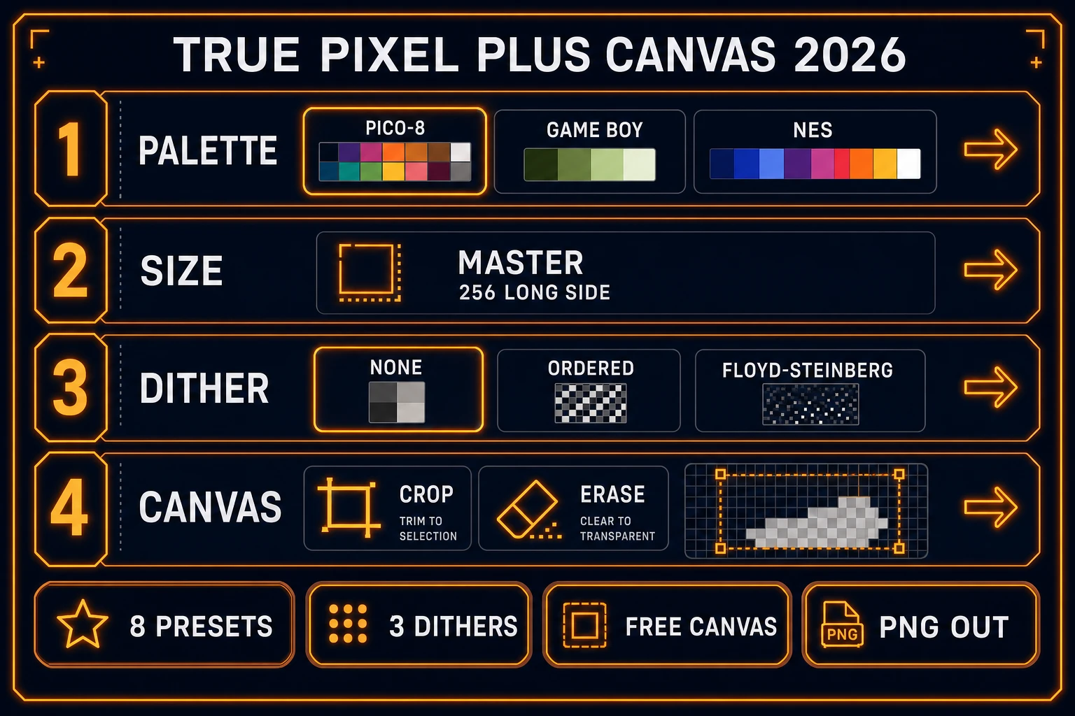 True Pixel and Canvas controls for how to make a pixel art: eight palette presets, three dither modes, master 256 long side, free Canvas crop