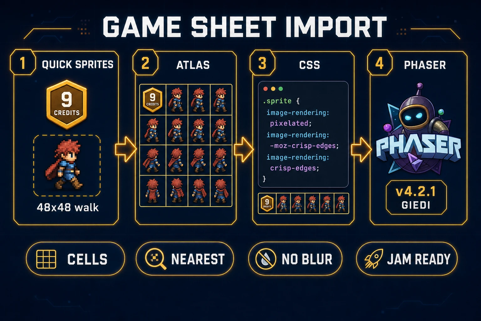 After how to make a pixel art sheet: Quick Sprites walk strip, equal atlas cells, image-rendering pixelated, Phaser 4.2.1 import
