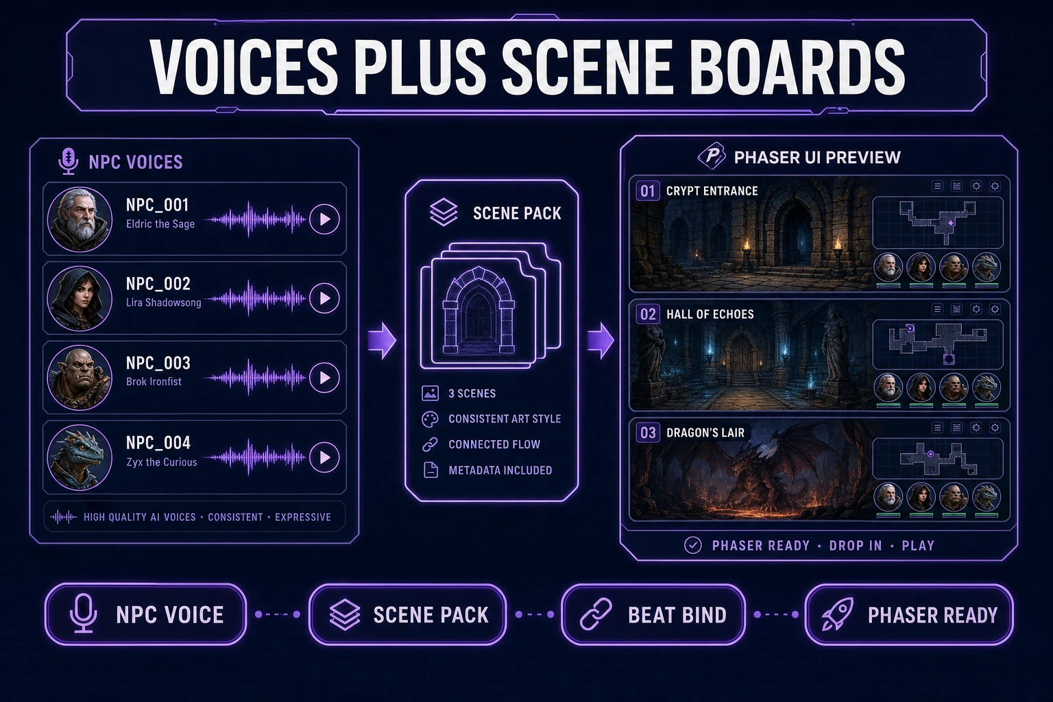Speech Gen NPC voices and AI Image Gen scene boards for an ai dungeon master table pack, verified July 12, 2026