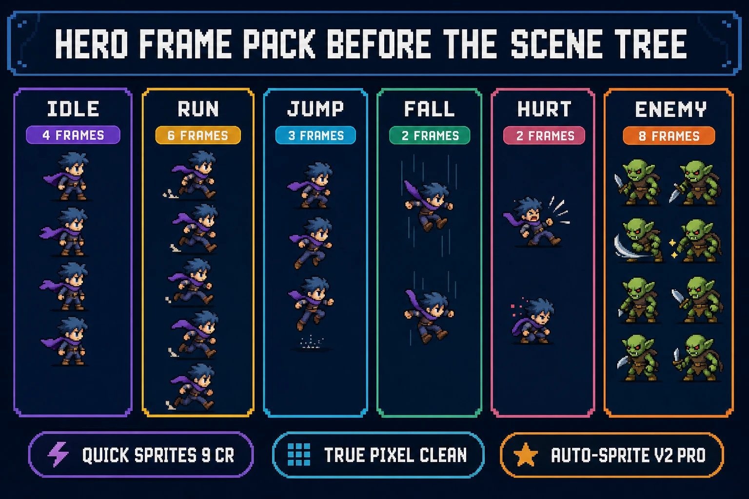 Hero sprite sheet checklist for how to make a 2d platformer in godot: idle, run, jump, fall, hurt, enemy