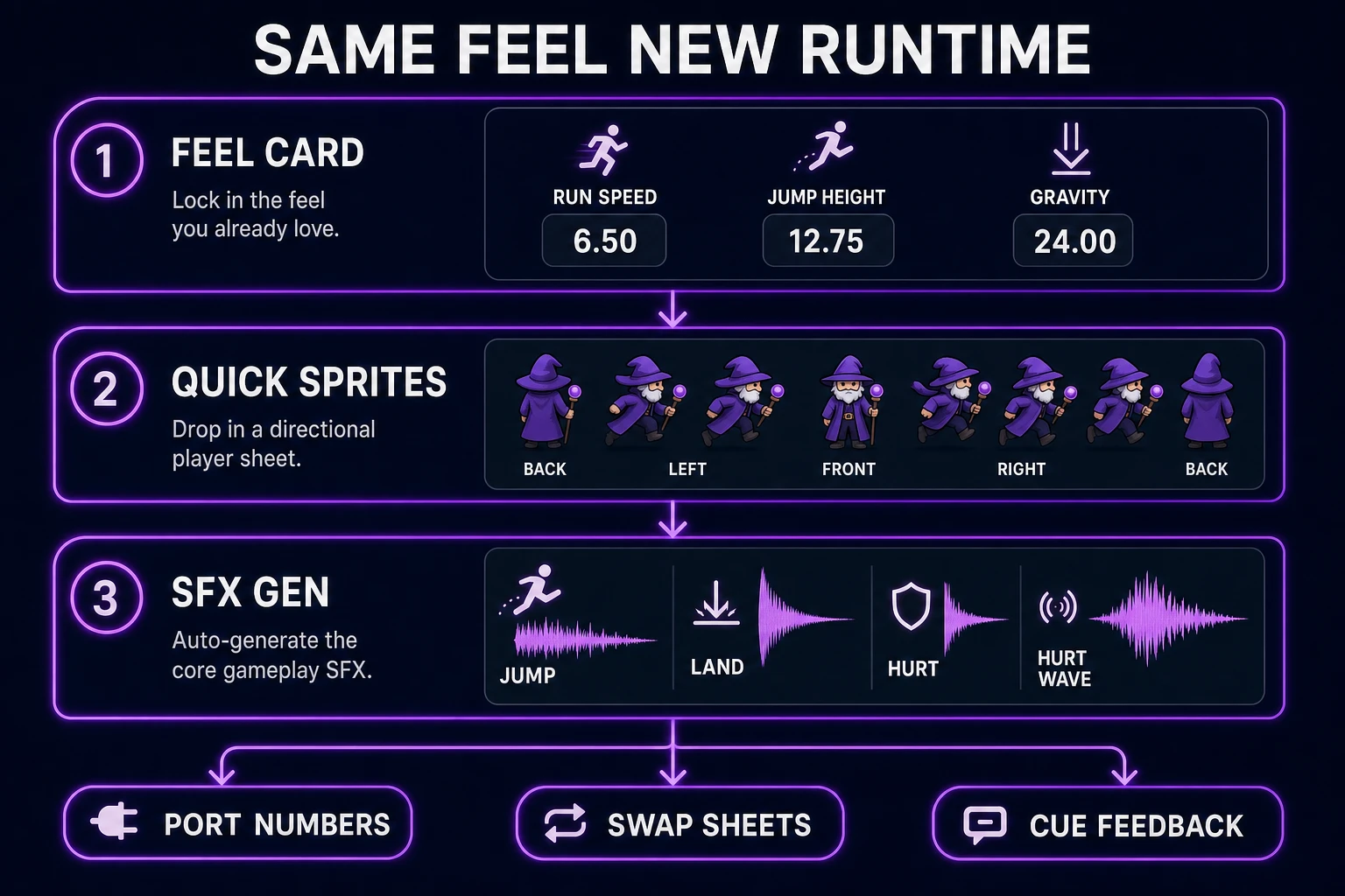 WizardGenie feel-card port with Quick Sprites sheets and SFX Gen cues