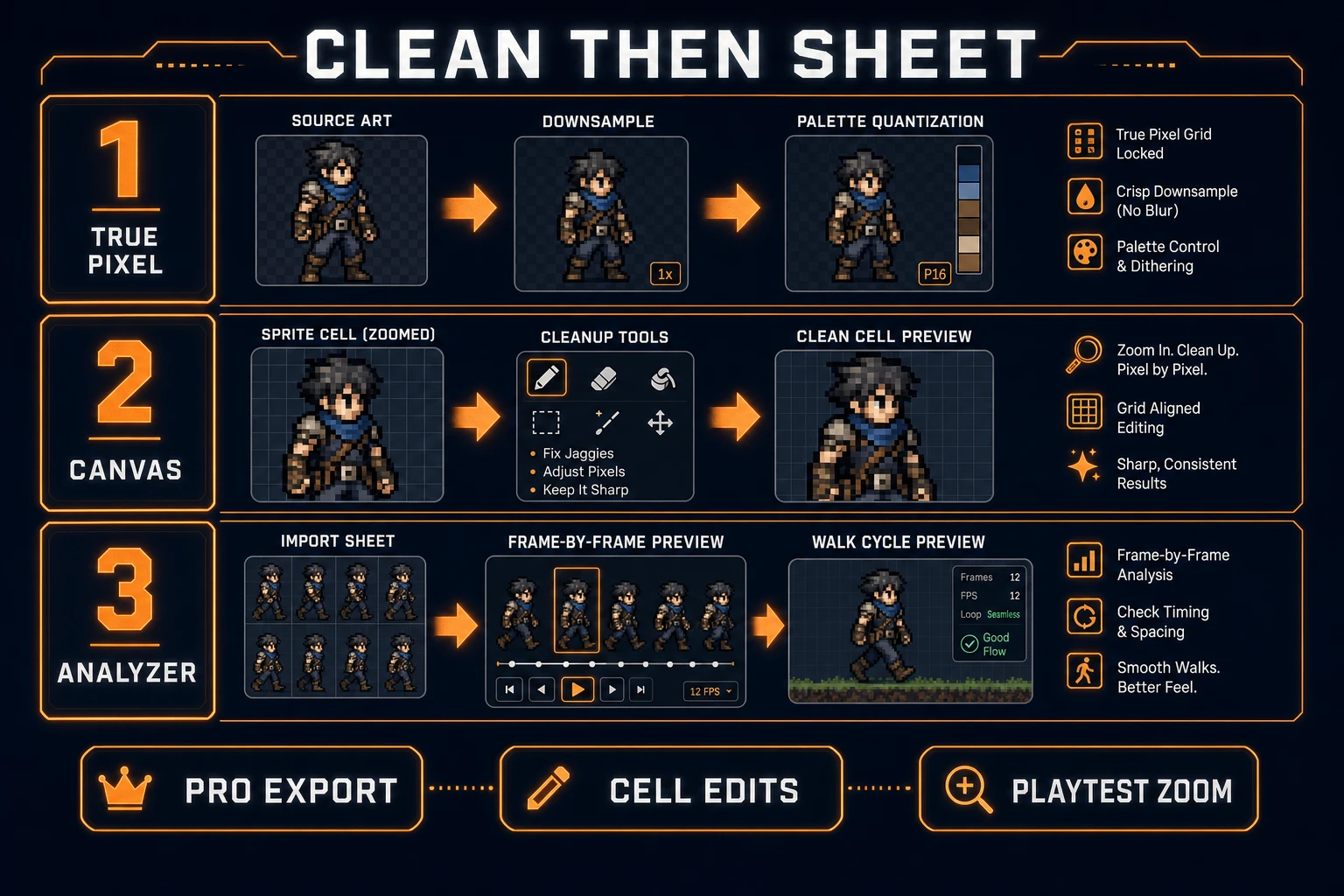 True Pixel convert, Canvas clean, and Sprite Analyzer preview for IbisPaint game sprites