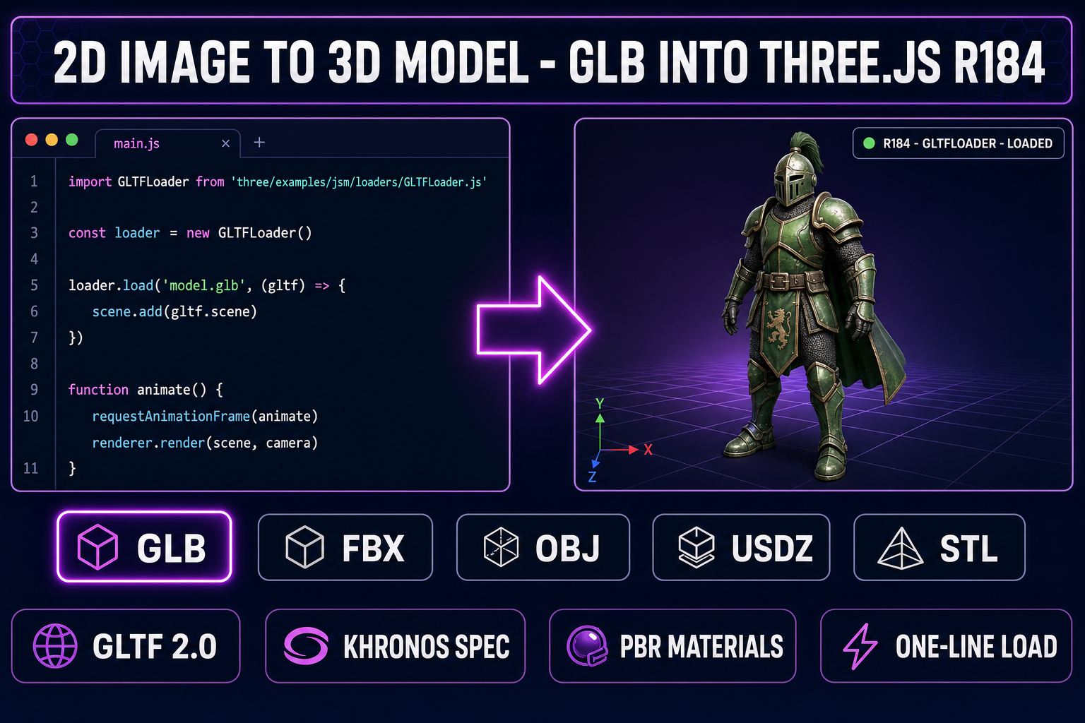 Lifted 2D image to 3D model GLB loaded into a Three.js r184 scene with GLTFLoader, PBR materials, and the lifted character mesh on a grid floor