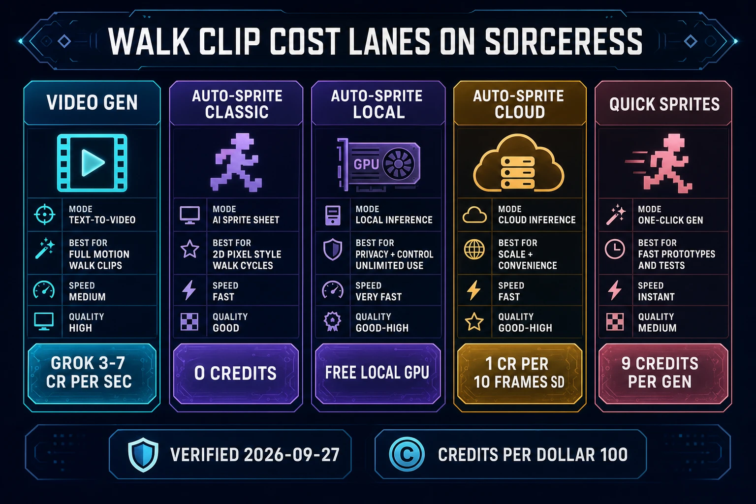 Canva ai animation generator walk clip cost lanes Video Gen Auto-Sprite Quick Sprites 2026
