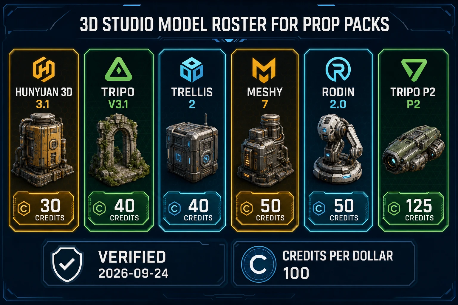 3D Studio model roster for image to 3D models prop packs with credit chips from 30 to 125