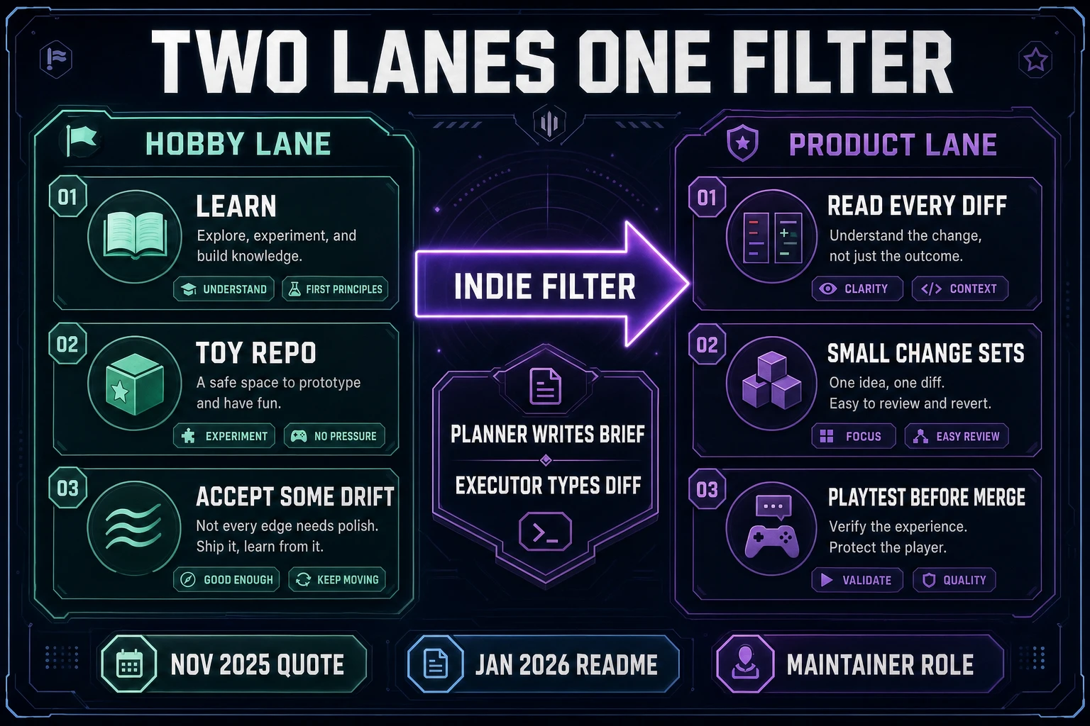 Linus Torvalds vibe coding hobby lane versus product lane filter diagram