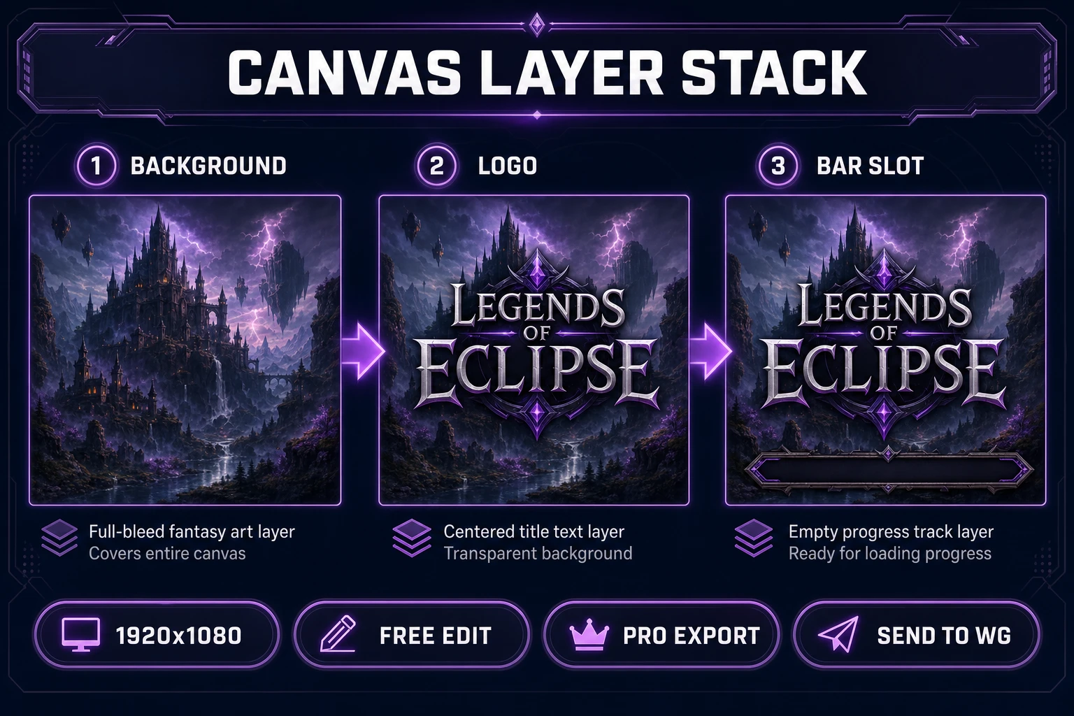 Canvas layer stack for game loading screen with background logo and progress bar slot