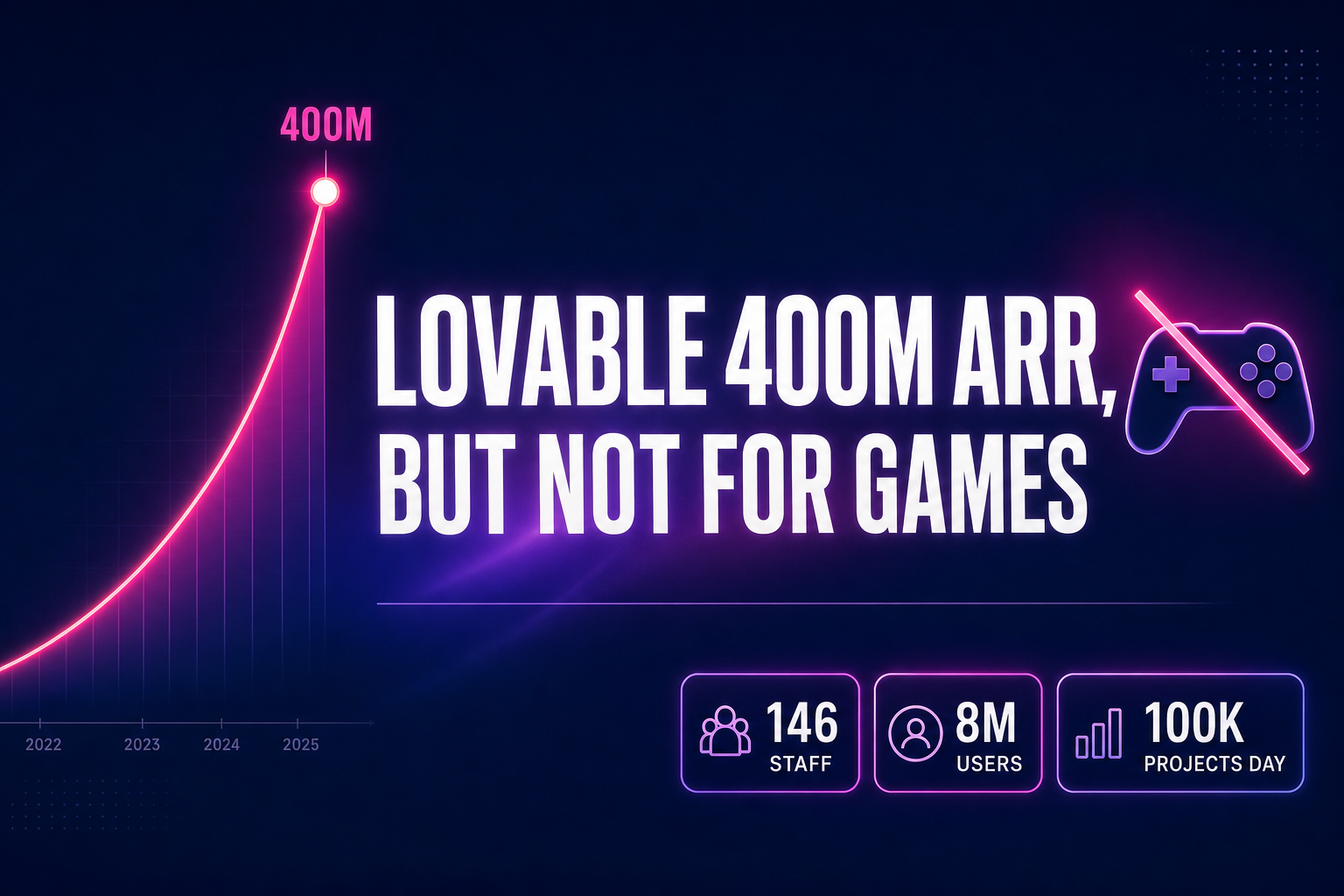 Lovable Vibe Coding Revenue (400M ARR — But Not for Games)