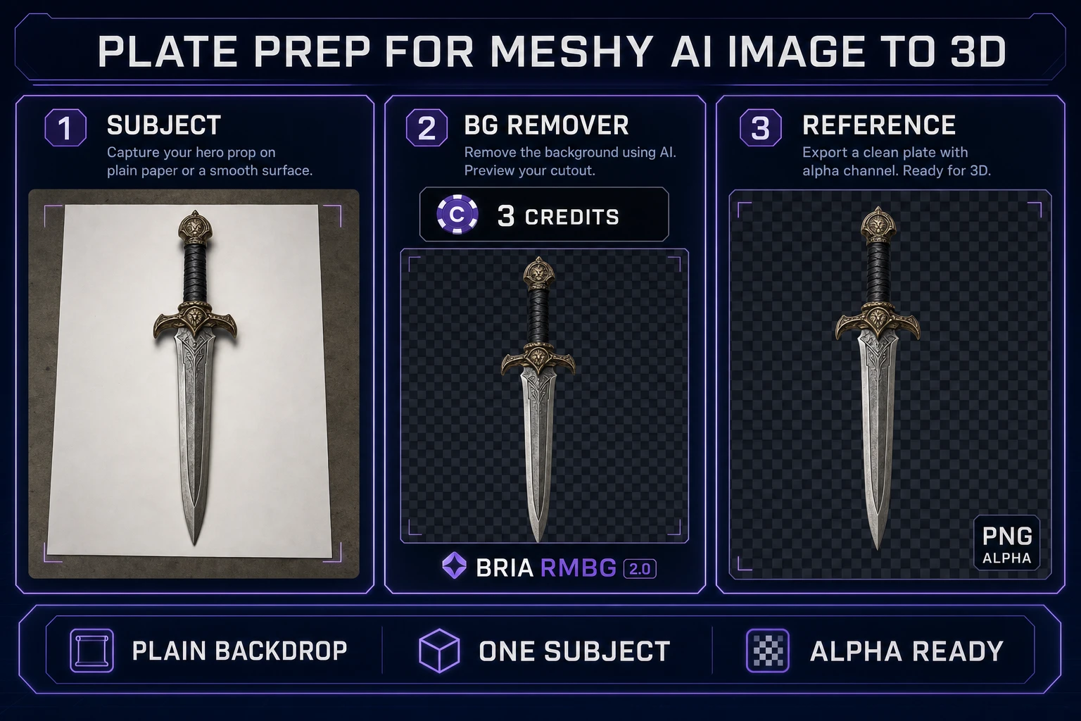 Meshy AI image to 3D plate prep: subject on plain paper, BG Remover 3 credit cutout, alpha-ready reference