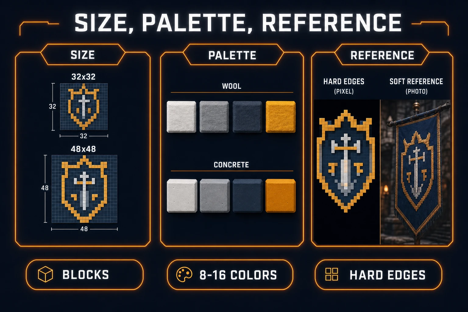 Scorecard showing mural size chips, limited block palette swatches, and hard-edged reference versus soft photo