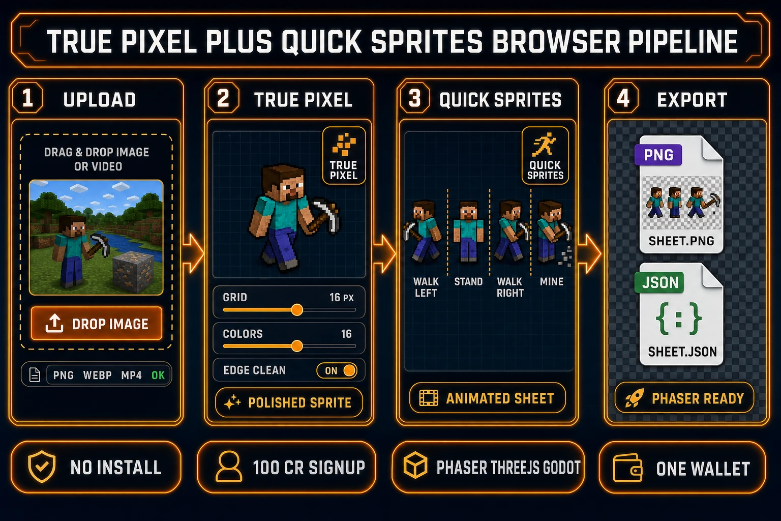 True Pixel and Quick Sprites browser pipeline for Minecraft image to pixel art