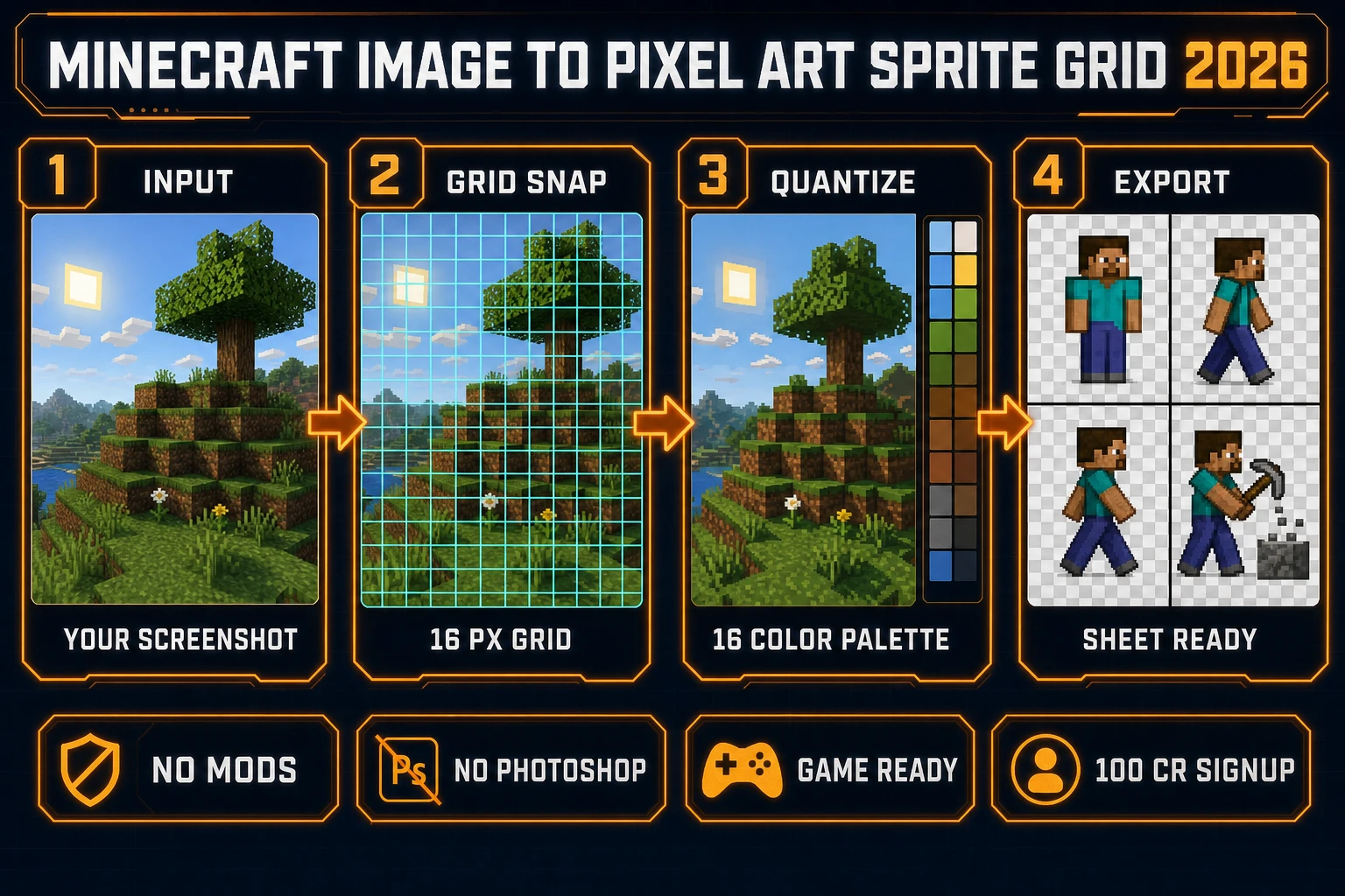 Minecraft image to pixel art sprite grid 2026 pipeline overview