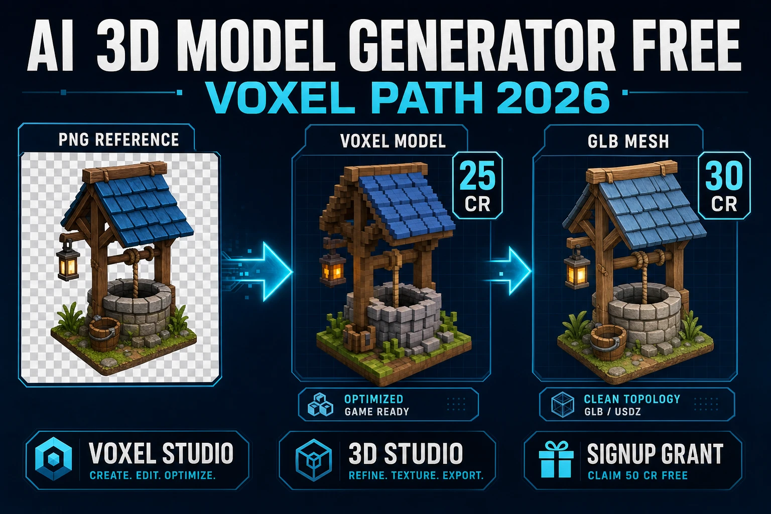 Mint AI 3D Model Generator Free (Voxel Path 2026)