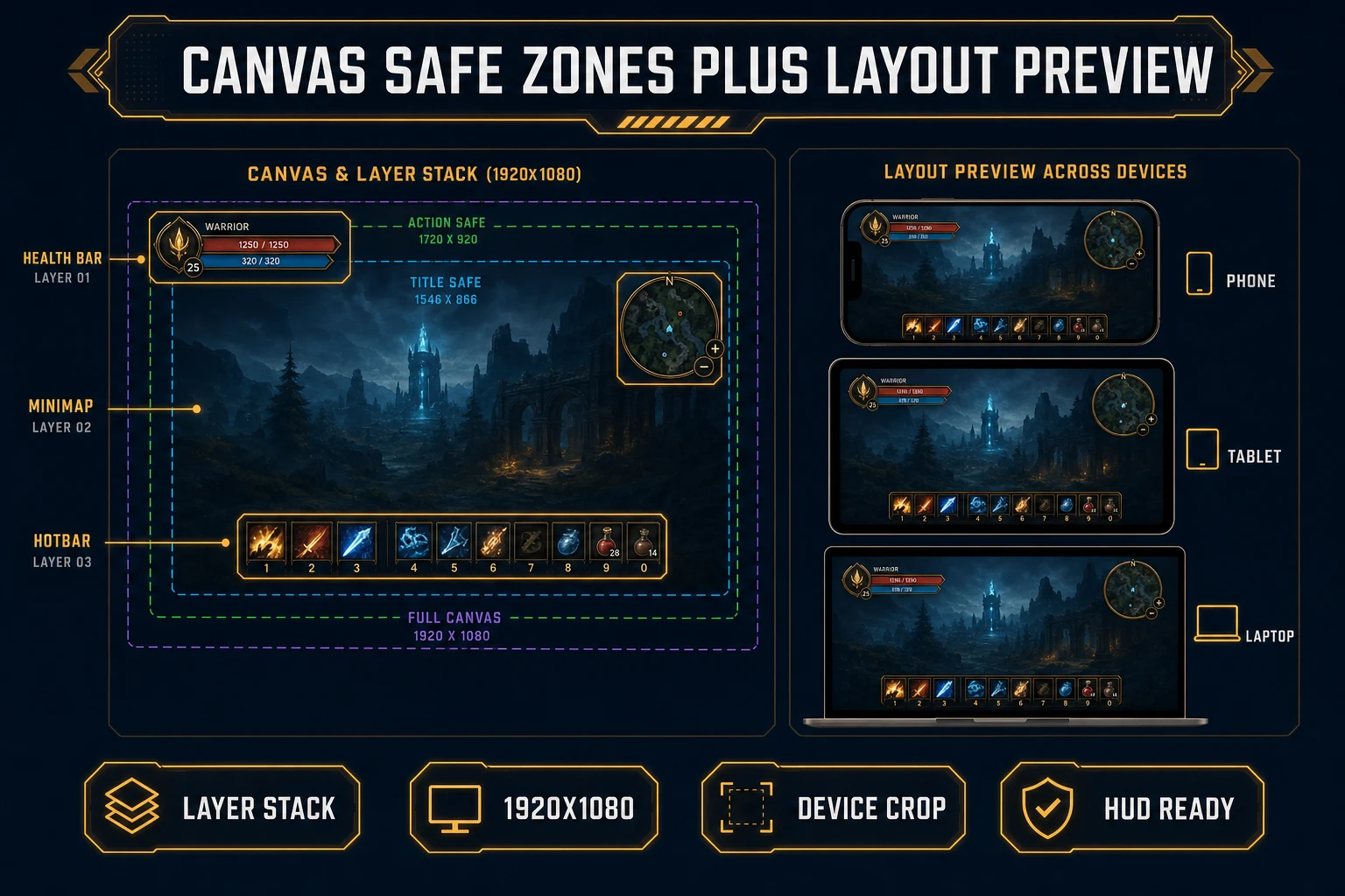 Canvas HUD layer stack and Layout Preview device frames testing an ai mockup generator layout across phone tablet and laptop, verified July 11, 2026
