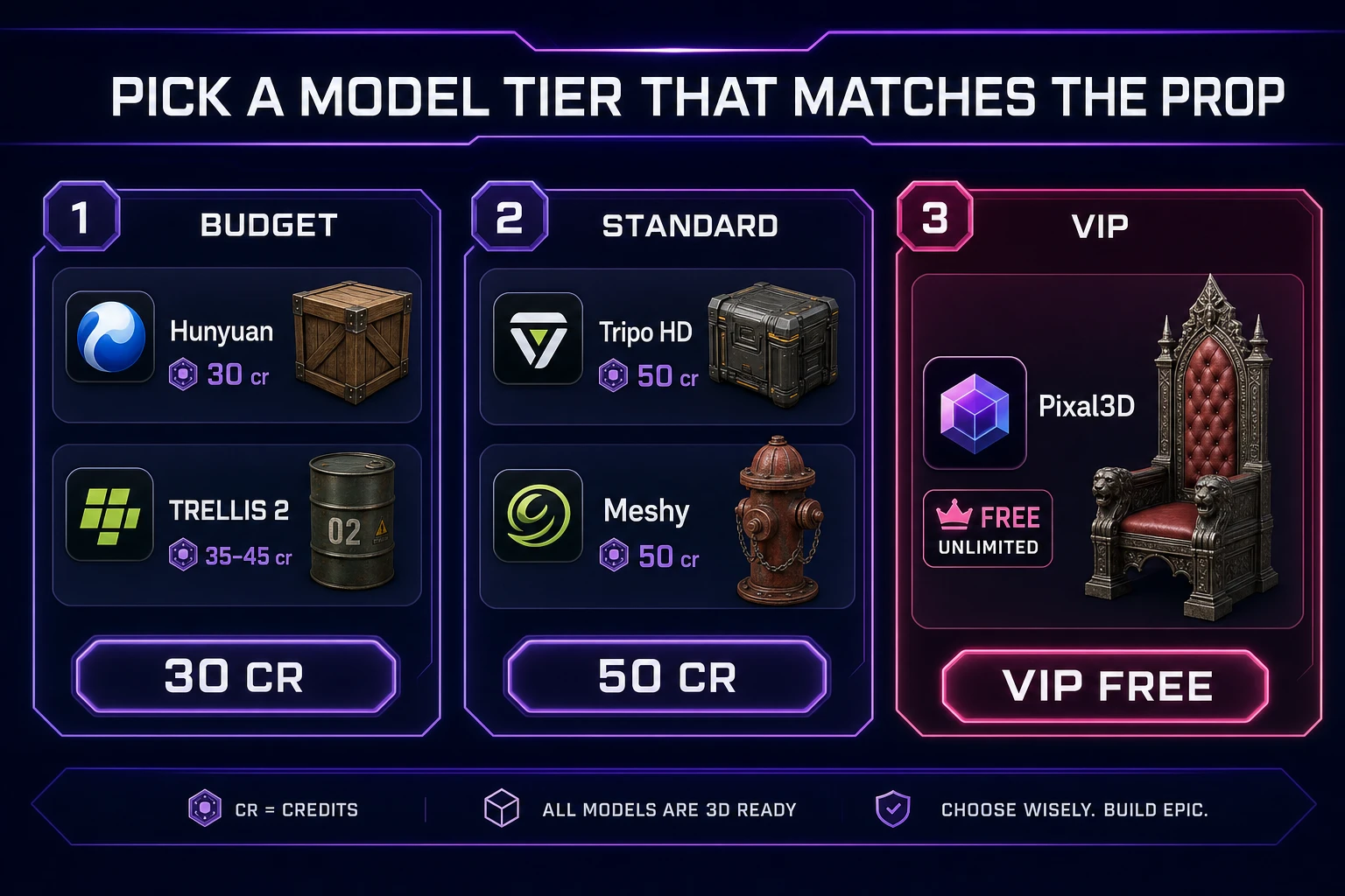 image to 3d model tier picker in 3D Studio with credit chips for Hunyuan TRELLIS Tripo Meshy Rodin Pixal3D