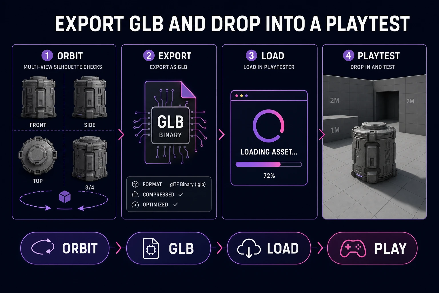 Export image to 3d GLB from 3D Studio and drop into a one-screen playtest scene