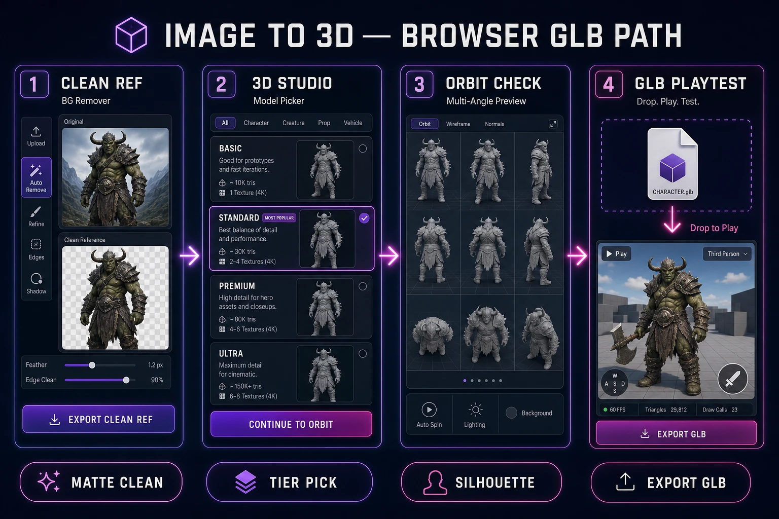 image to 3d browser pipeline from cleaned reference through 3D Studio to GLB playtest