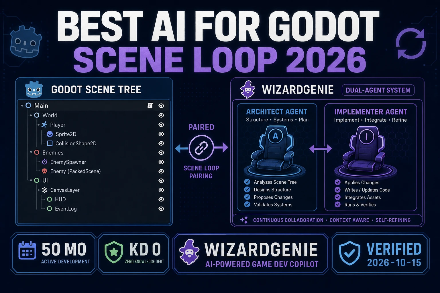 Pair Best AI for Godot (Scene Loop 2026)