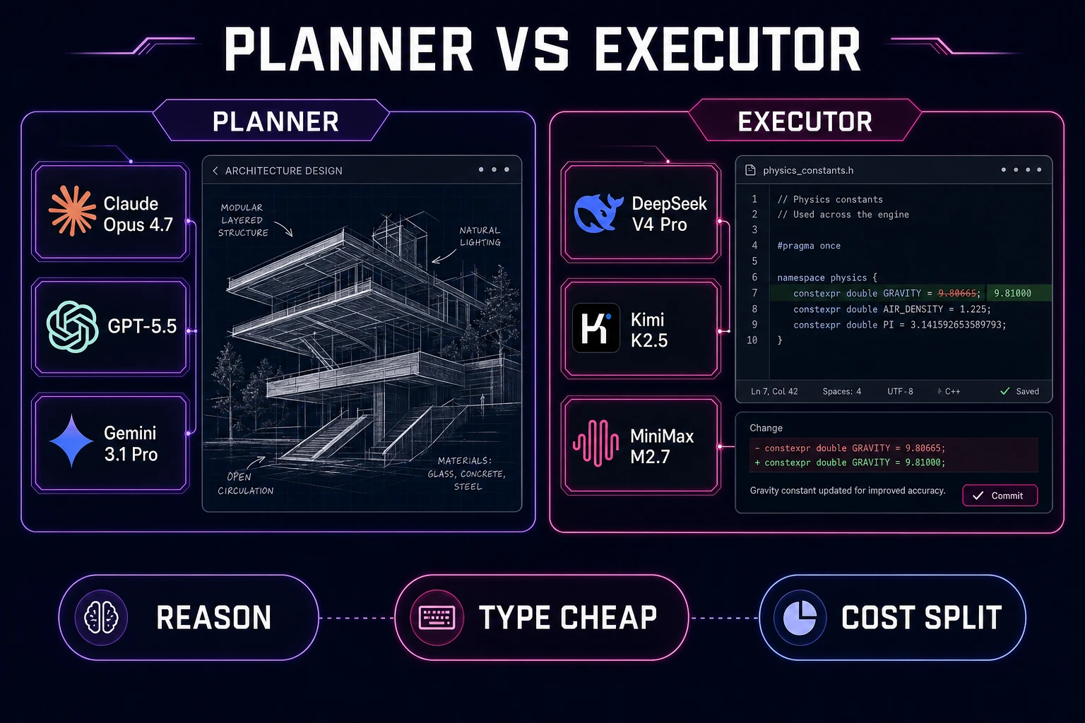 Planner versus executor model split for Claude vibe coding in WizardGenie