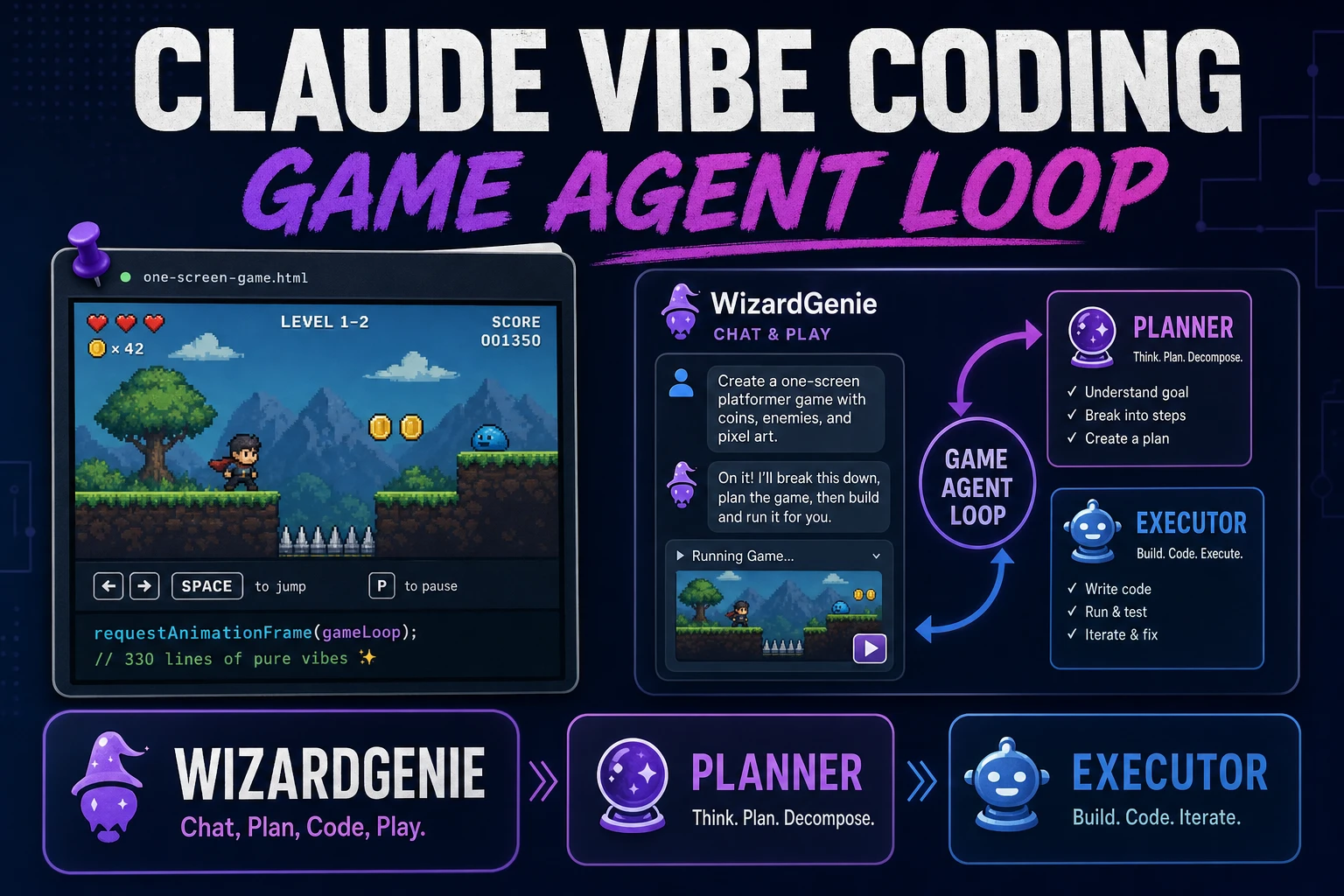 Pin Claude Vibe Coding (Game Agent Loop)