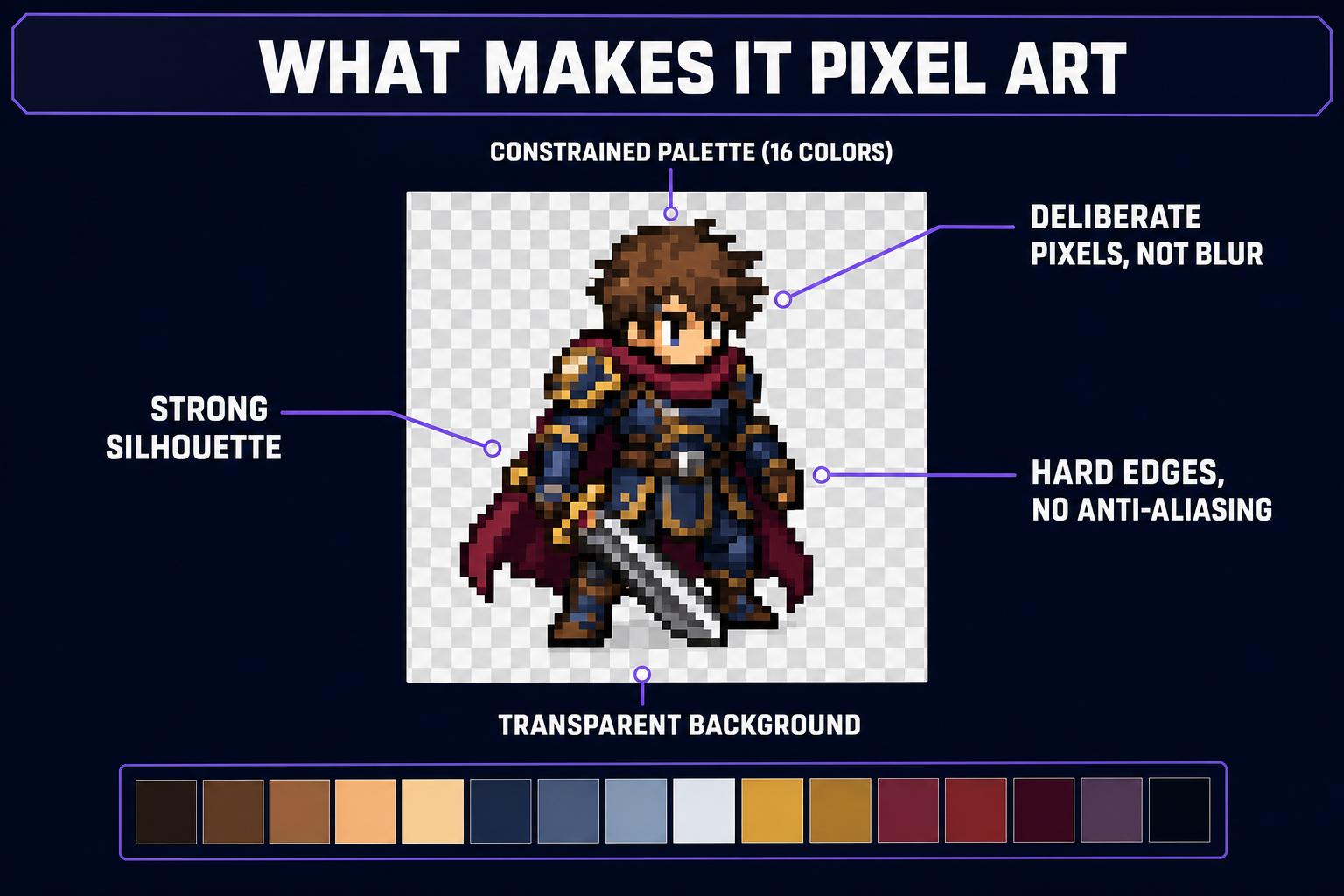 Anatomy of pixel art: downscale, palette quantization, outlines, transparency