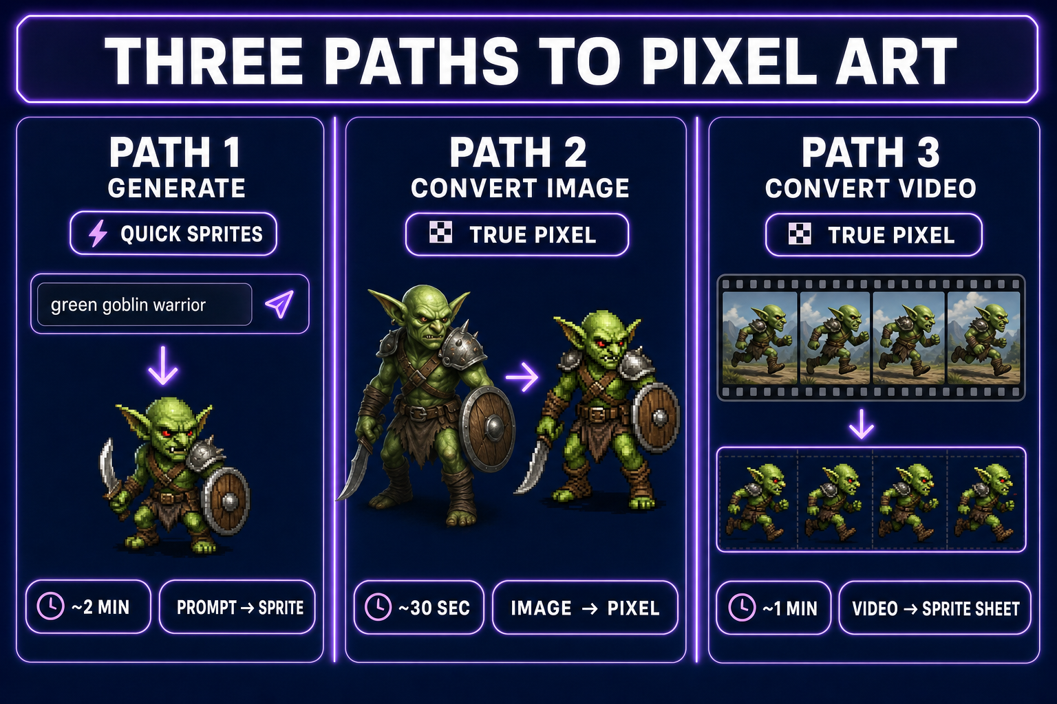 Three paths to pixel art compared: prompt to pixel art, image to pixel art, video to pixel art sprite sheet