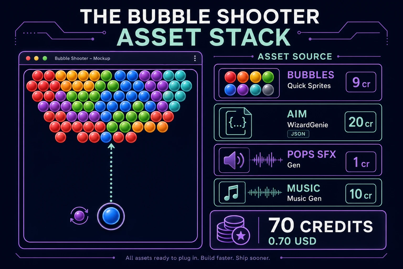 Bubble shooter asset stack diagram showing colored bubbles from Quick Sprites, aim snap logic in WizardGenie, SFX Gen pop audio, and Music Gen arcade bed
