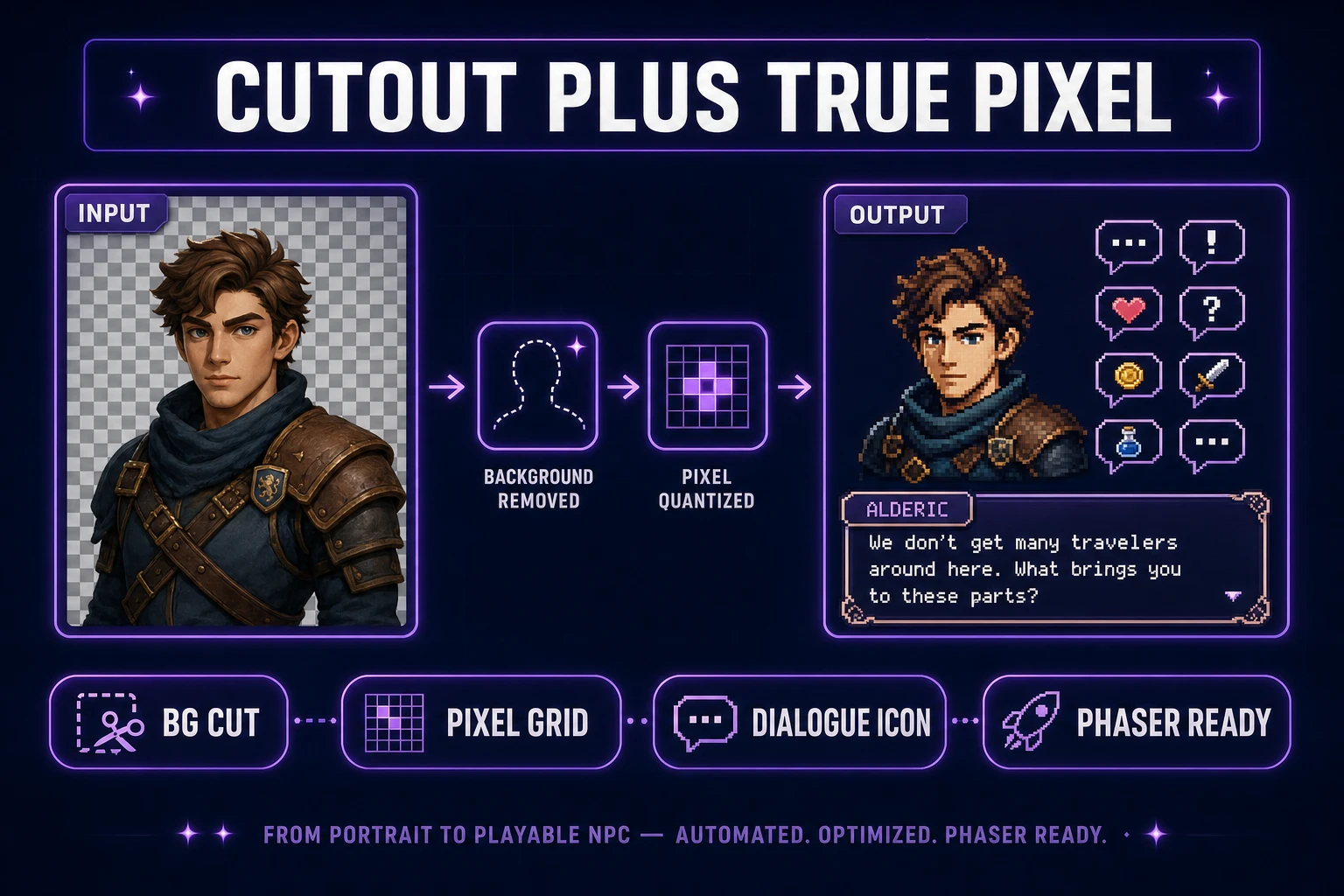 BG Remover transparent cutout and True Pixel dialogue icons for an ai portrait generator pipeline, verified July 16, 2026