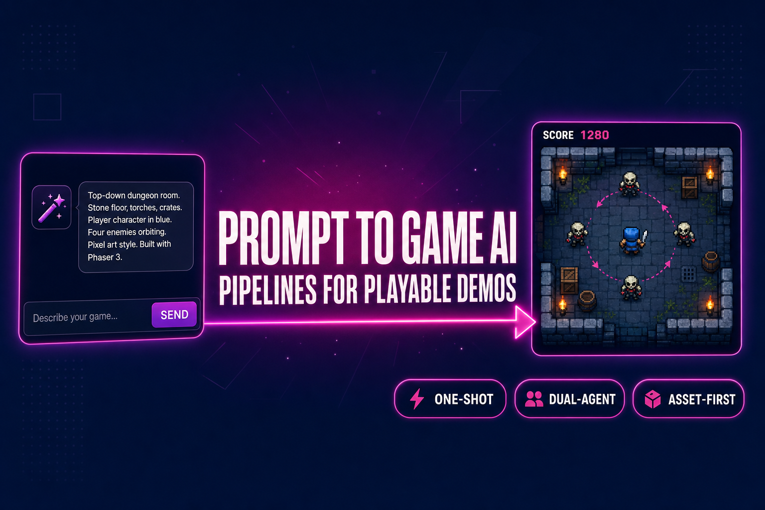 Prompt to Game AI: Pipelines for Playable Demos