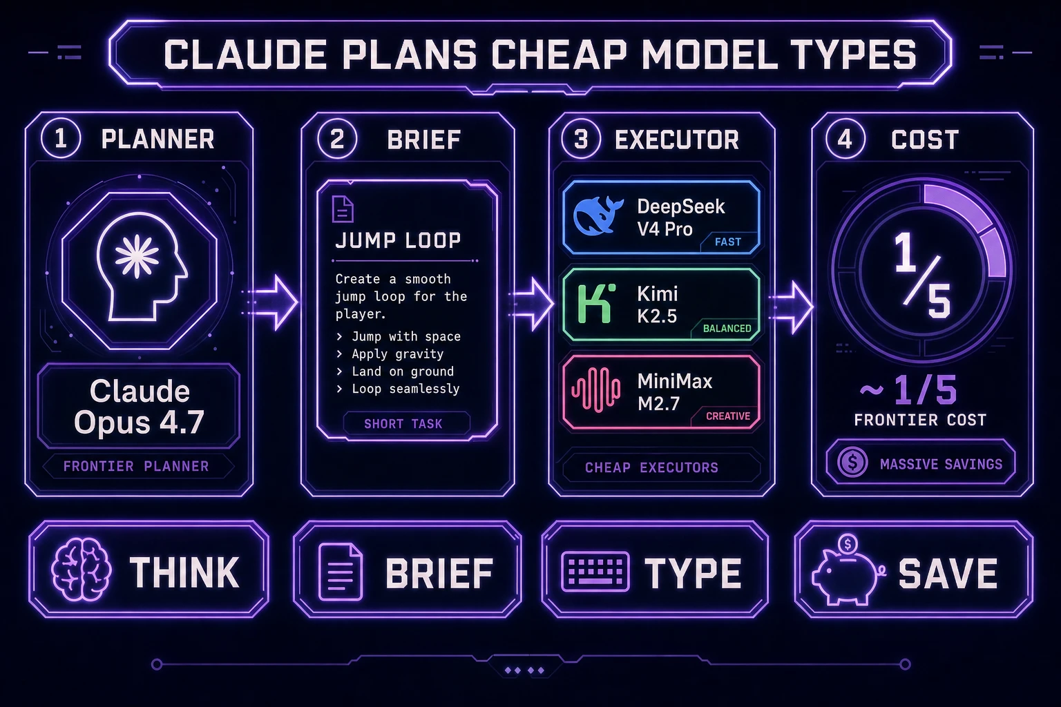 Claude plans and cheap model types for vibe coding with Claude